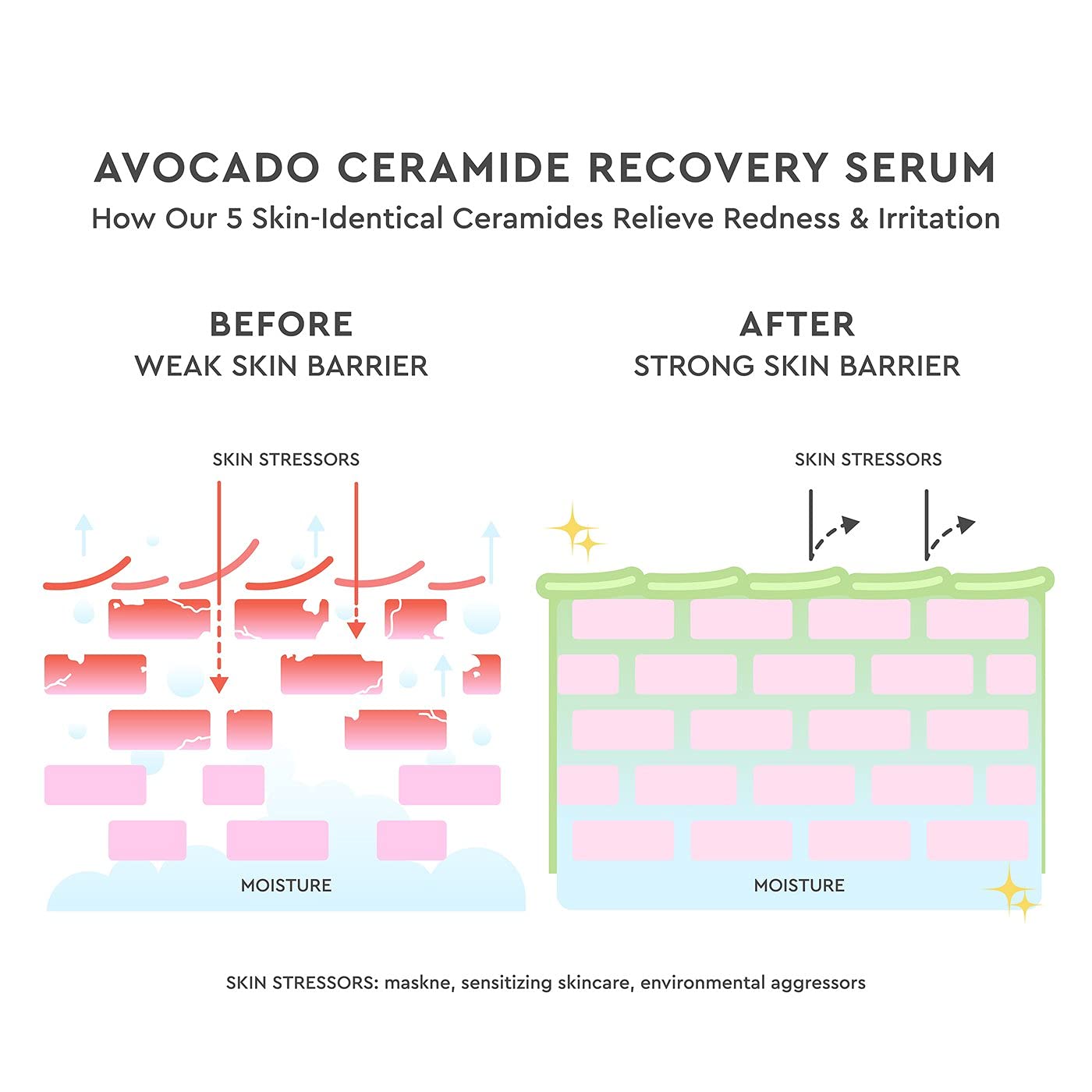 Glow Recipe Avocado Ceramide Serum - Hydrating Face Serum for Women & Men - Redness Relief, Dry Skin & Skin Barrier Repair - Lig