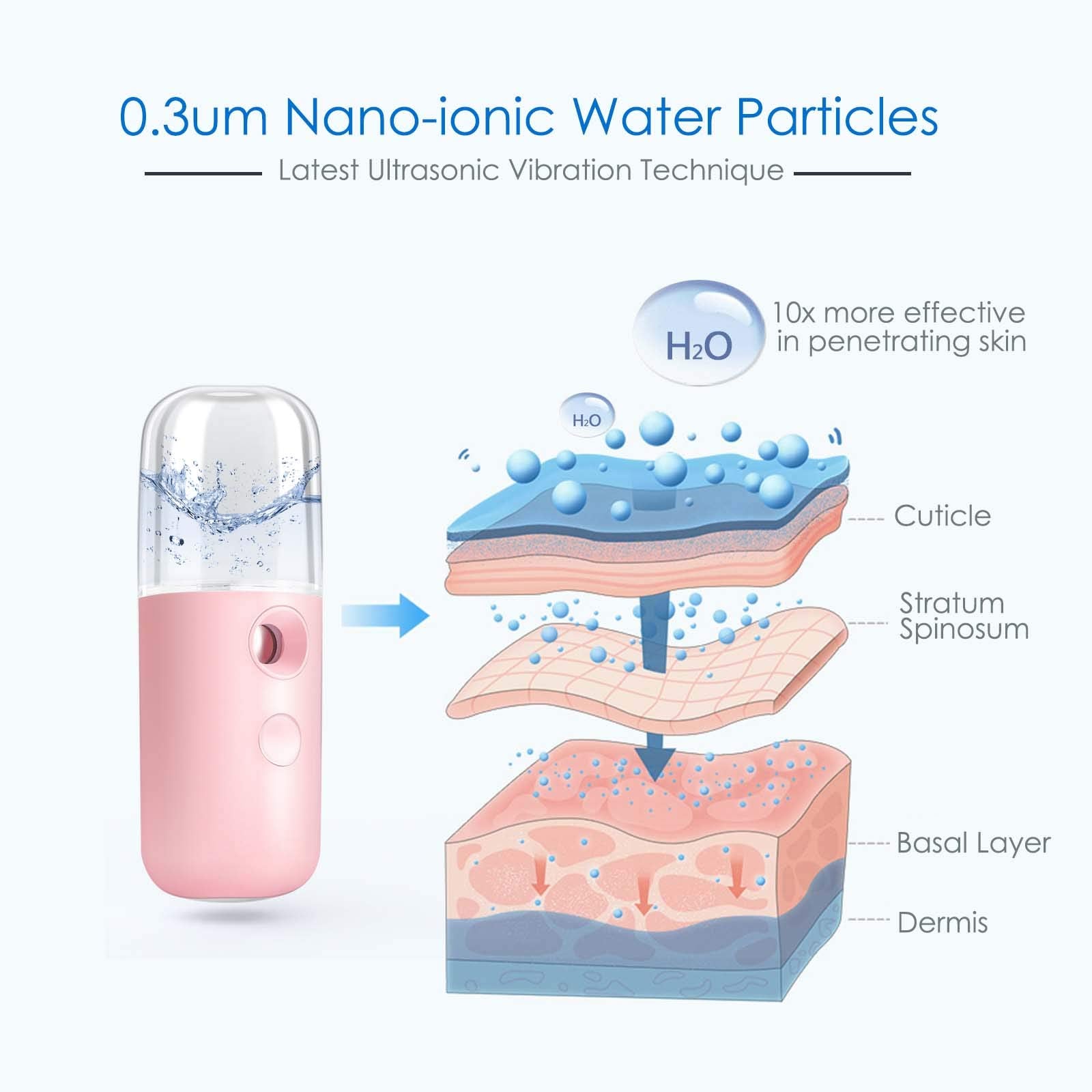 Giverare Nano Facial Steamer, Handy Mini Mister, Usb Rechargeable Mist Sprayer, 30Ml Visual Water Tank Moisturizing&Hydrating Fo