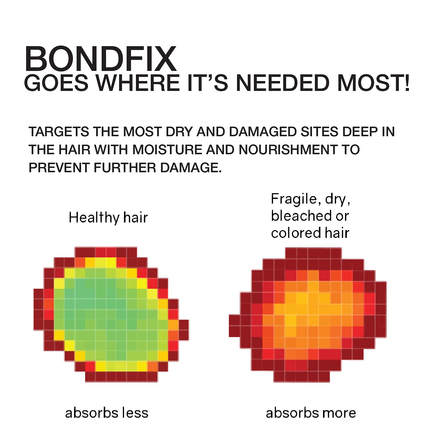 Celeb Luxury Moisturizing Hair Conditioner Mask, Bondfix Bond Rebuilder Daily Hydration, Deep Hair Conditioner Treatment For Str