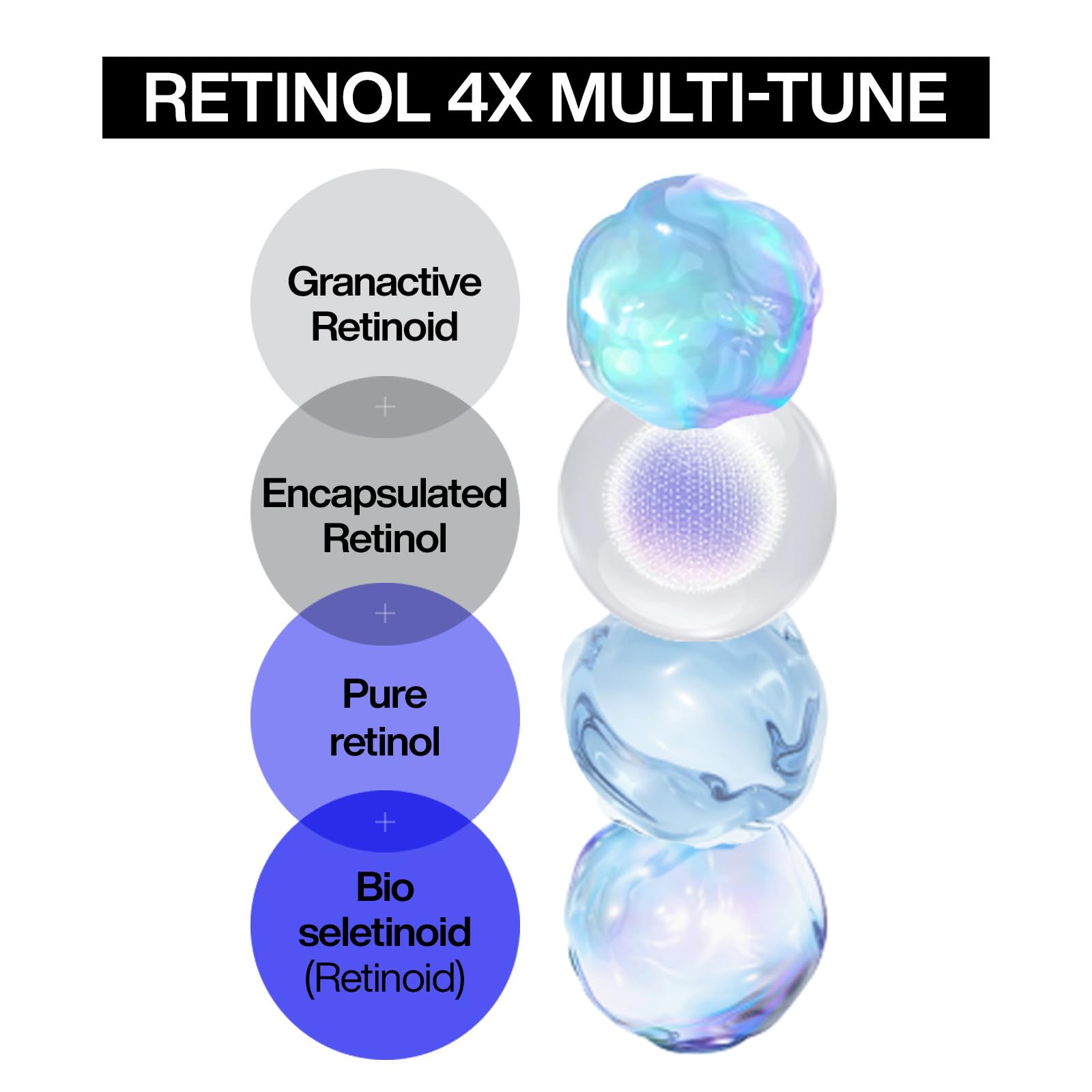 Iope Retinol Super Bounce Serum - Korean Retinol Eye Cream, Intensive Reactivating Korean Retinoid, Anti-Aging, Reduction In Fin