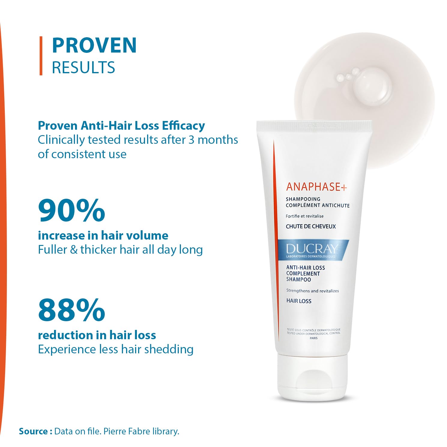 Ducray Anaphase+ Strengthening Shampoo, 6.7 Fl. Oz.