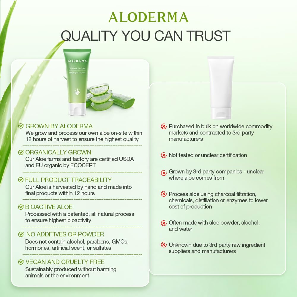Aloderma 99% Organic Aloe Vera Gel Made Within 12 Hours Of Harvest, Refreshing Travel Size Aloe Vera Gel For Face & Body, Coolin