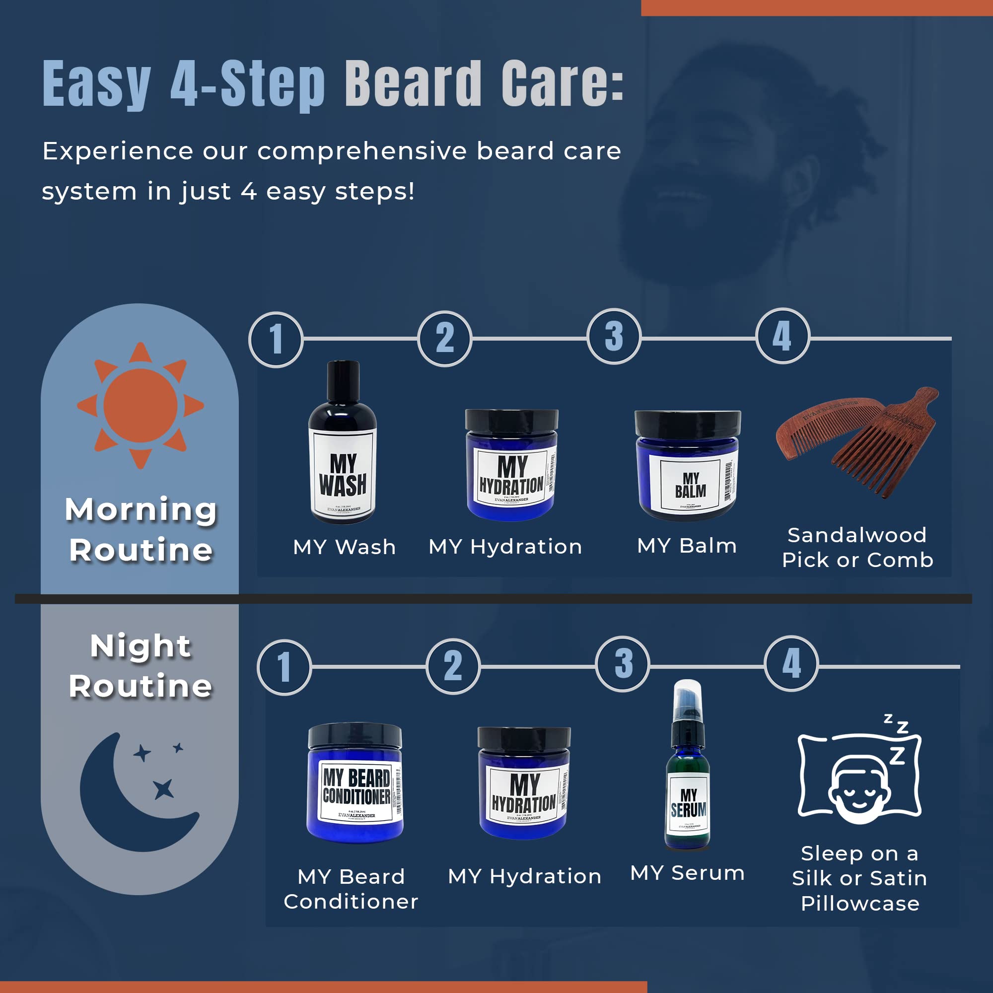 Evan Alexander Grooming MY Beard Conditioner - 4 oz