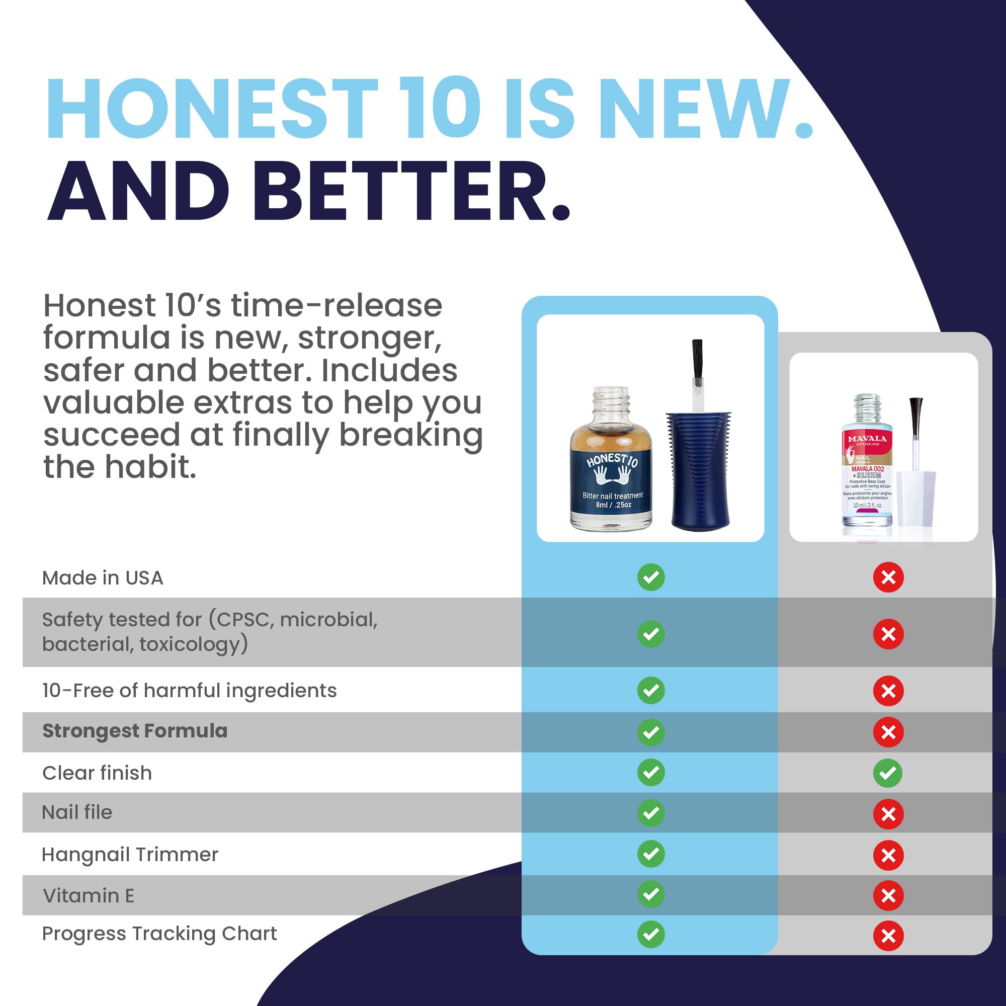 Honest10 Nail Biting Prevention For Kids & Adults - Break The Habit - Safe Bitter Nail Polish Formula, Lab Tested & Pediatric Md