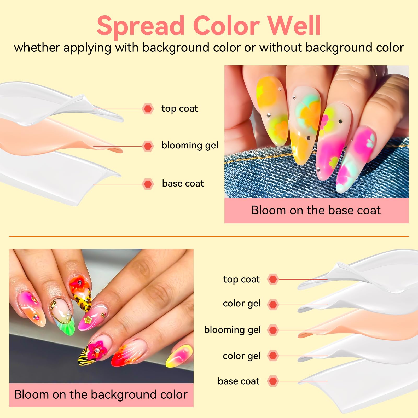 Makartt Clear Blooming Gel 15Ml Uv Led Soak Off Nail Art Polish For Spreading Effect Marble Nail Polish Gel Paint Nail Designs F