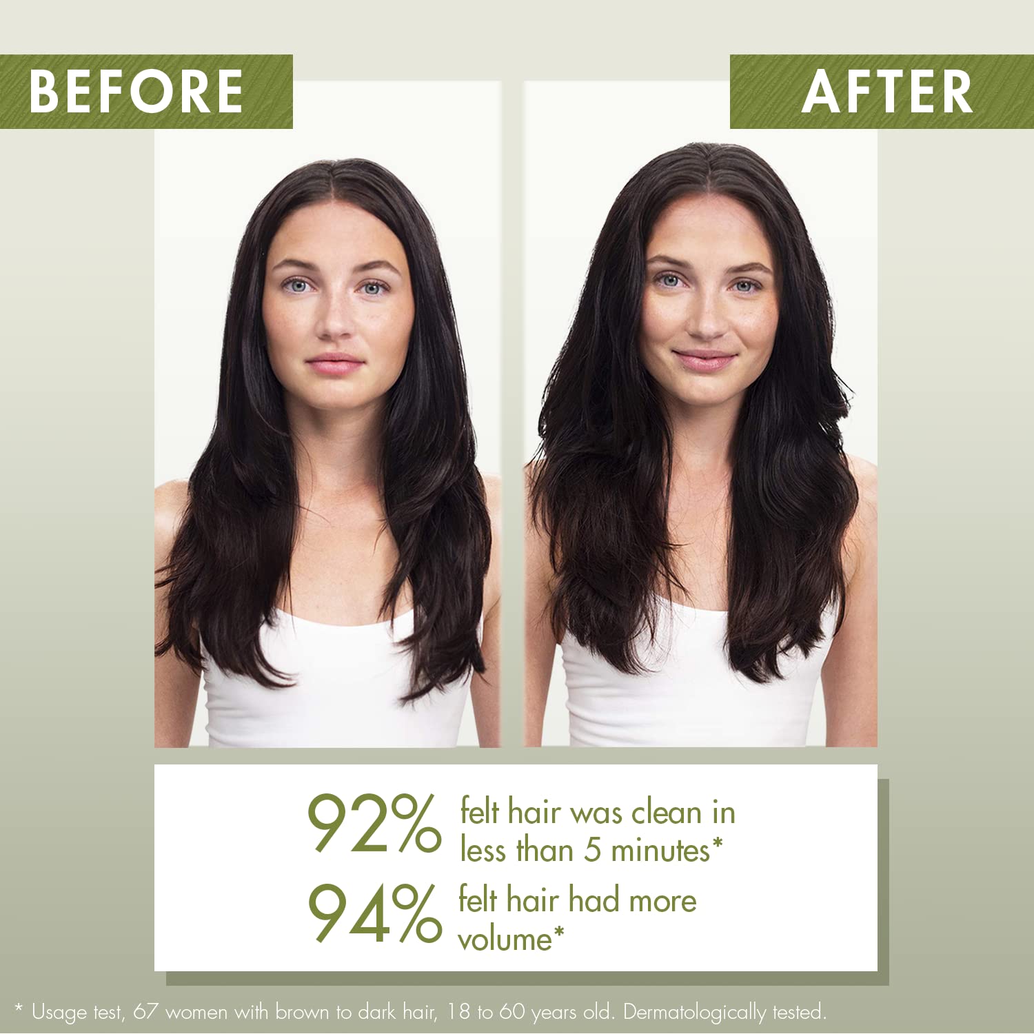 Klorane - Dry Shampoo With Oat Milk - Gentle Formula Instantly Revives Hair - Paraben & Sulfate-Free