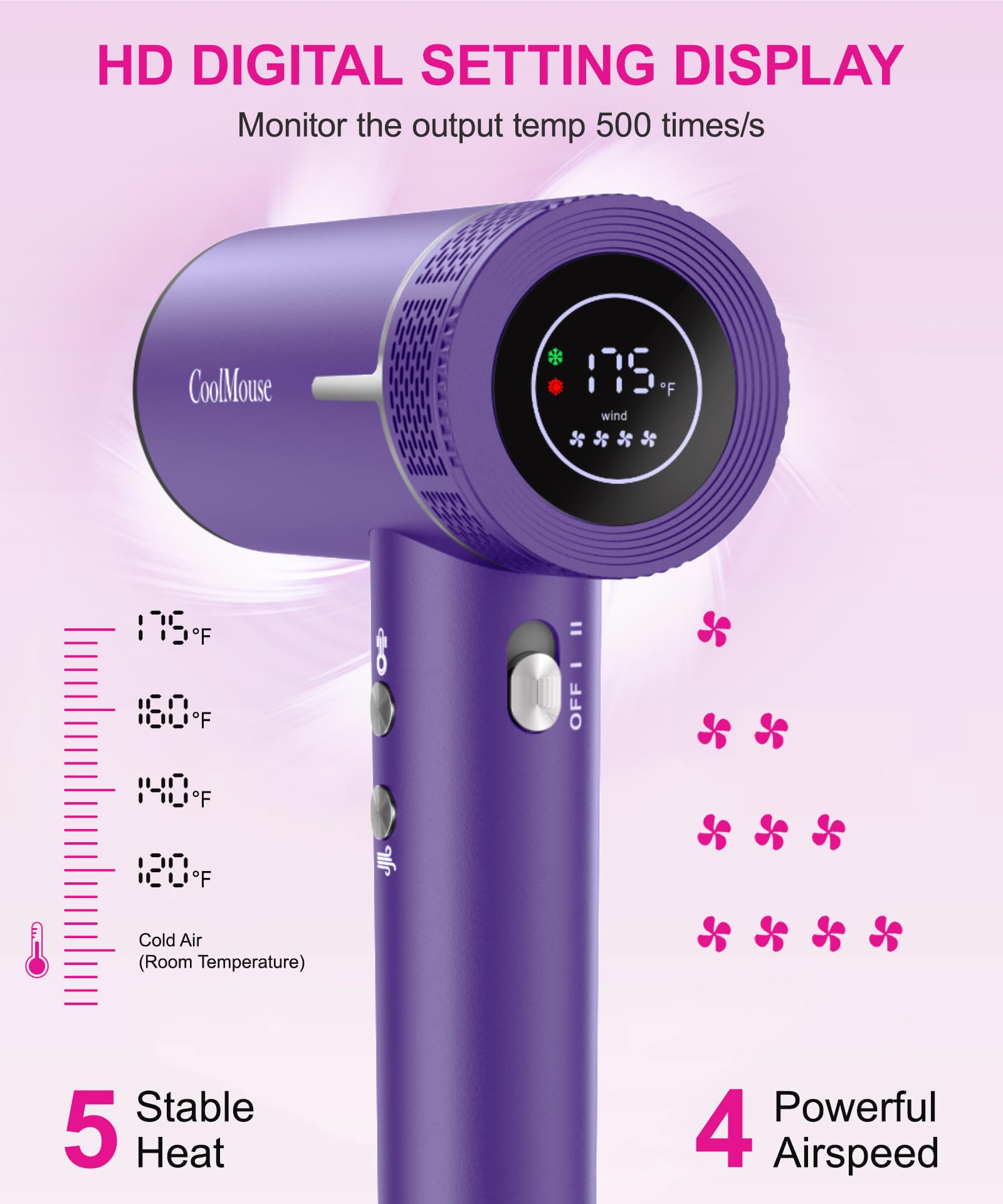 High-Speed Ionic Hair Dryer: 160000 RPM Brushless Motor Fast Drying Low Noise Thermo-Control Hairdryer,500 Millions Negative Ion