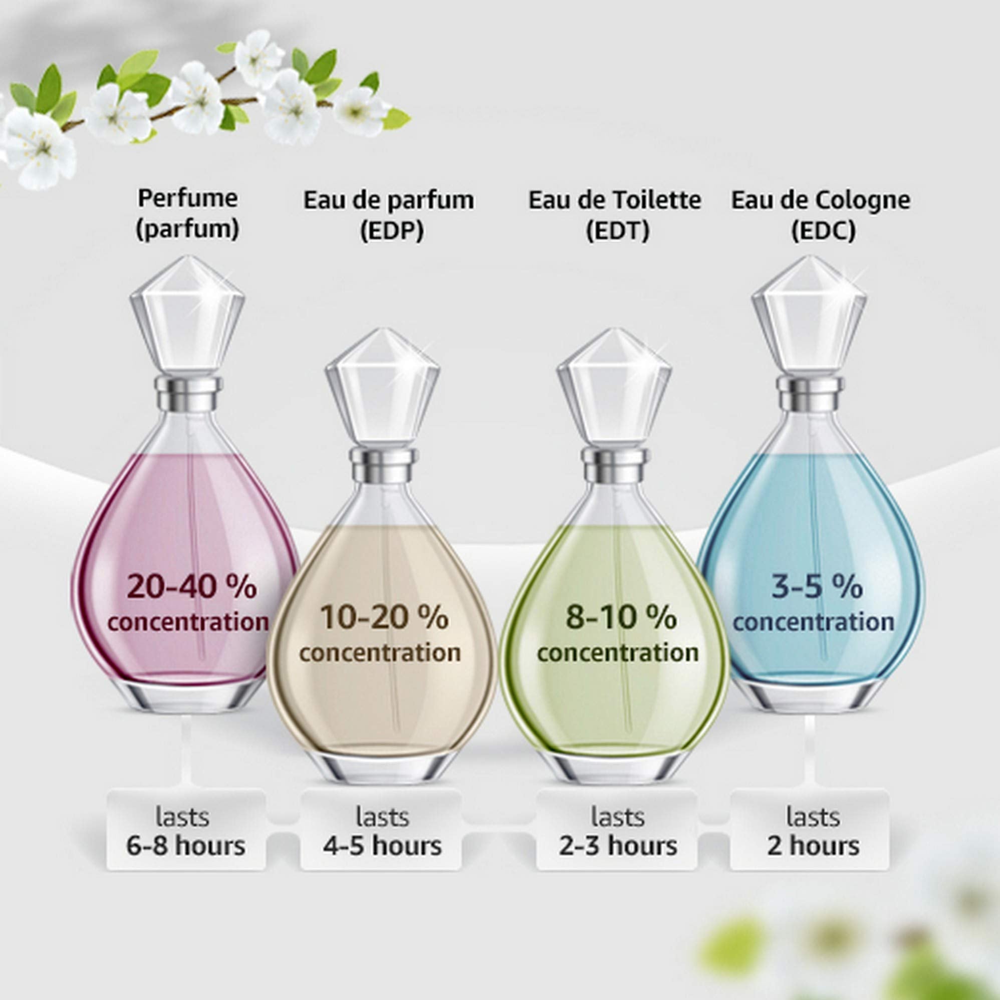 Incanto Charms By Salvatore Ferragamo, 3.4 Oz Eau De Toilette Spray For Women