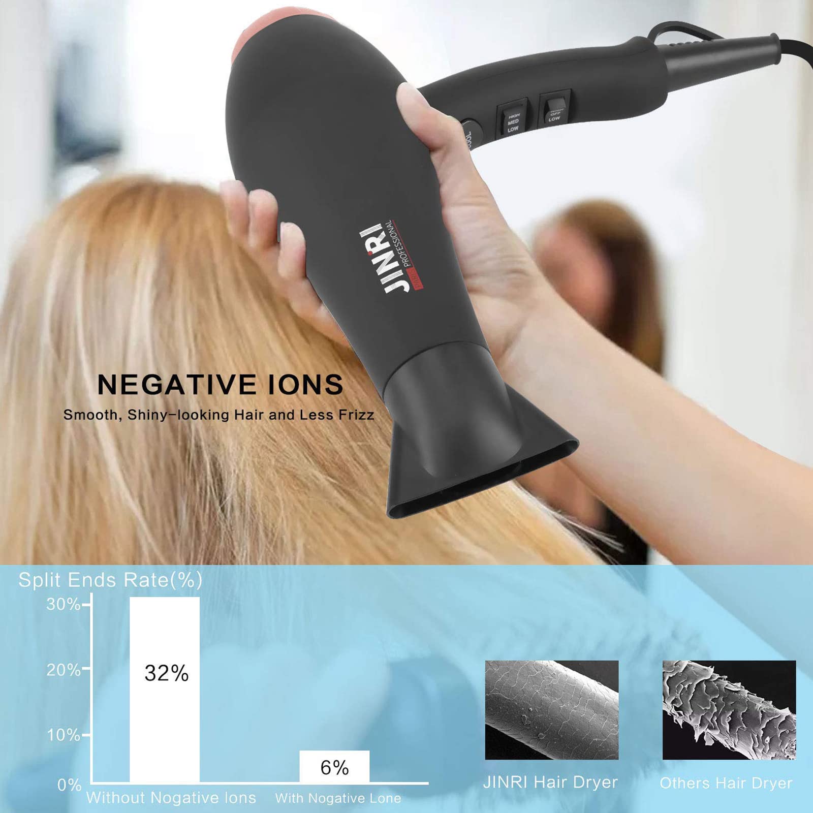 Infrared Hair Dryer, Professional Salon Negative Ionic Blow Dryers for Fast Drying, Pro Ion Quiet Hairdryer with Diffuser & Conc