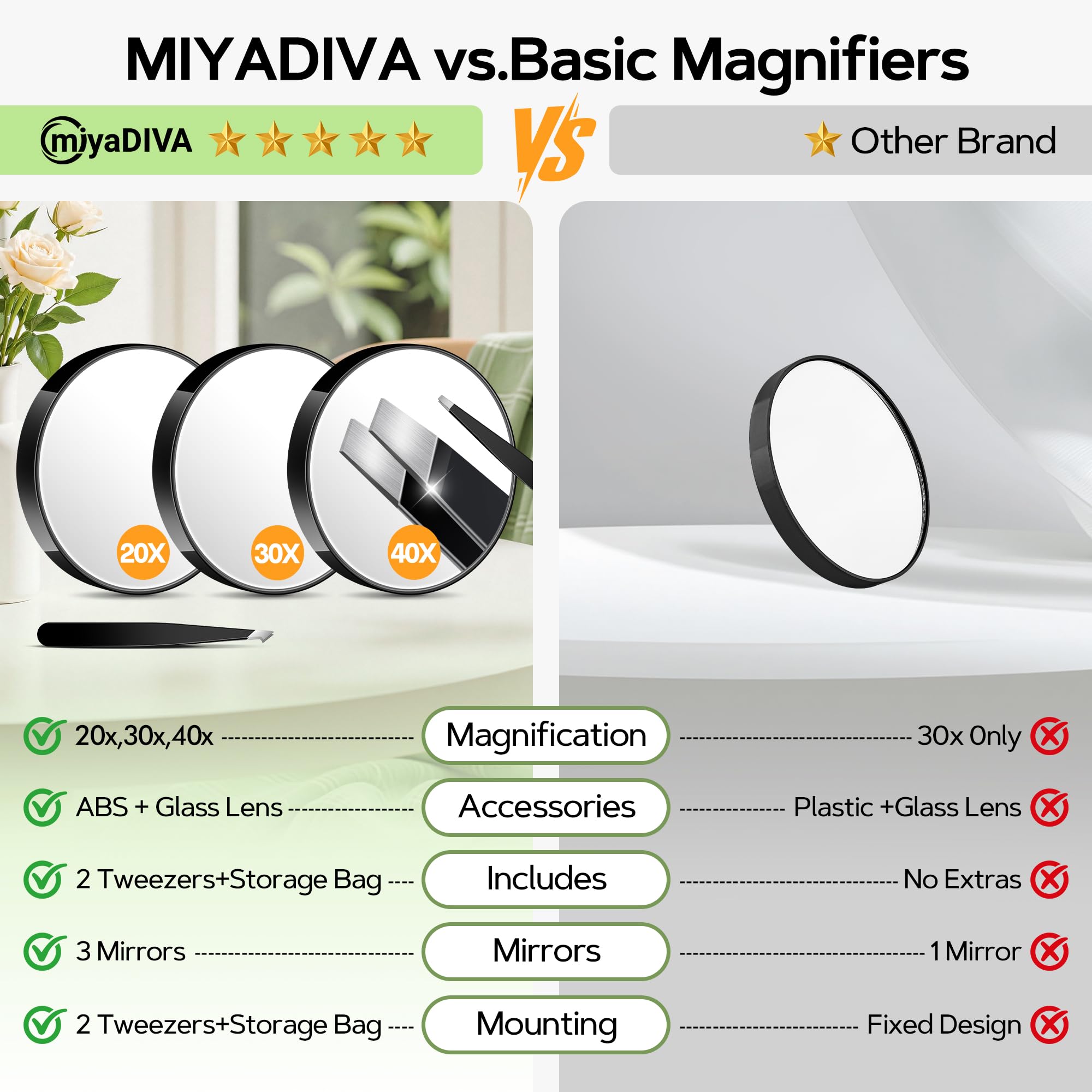 MIYADIVA Magnifying Mirror Set, 20x&30x&40x Suction Cup Makeup Mirror, 2 Tweezers & Storage Bag, 3.5 Inch Compact Mirror for Tra