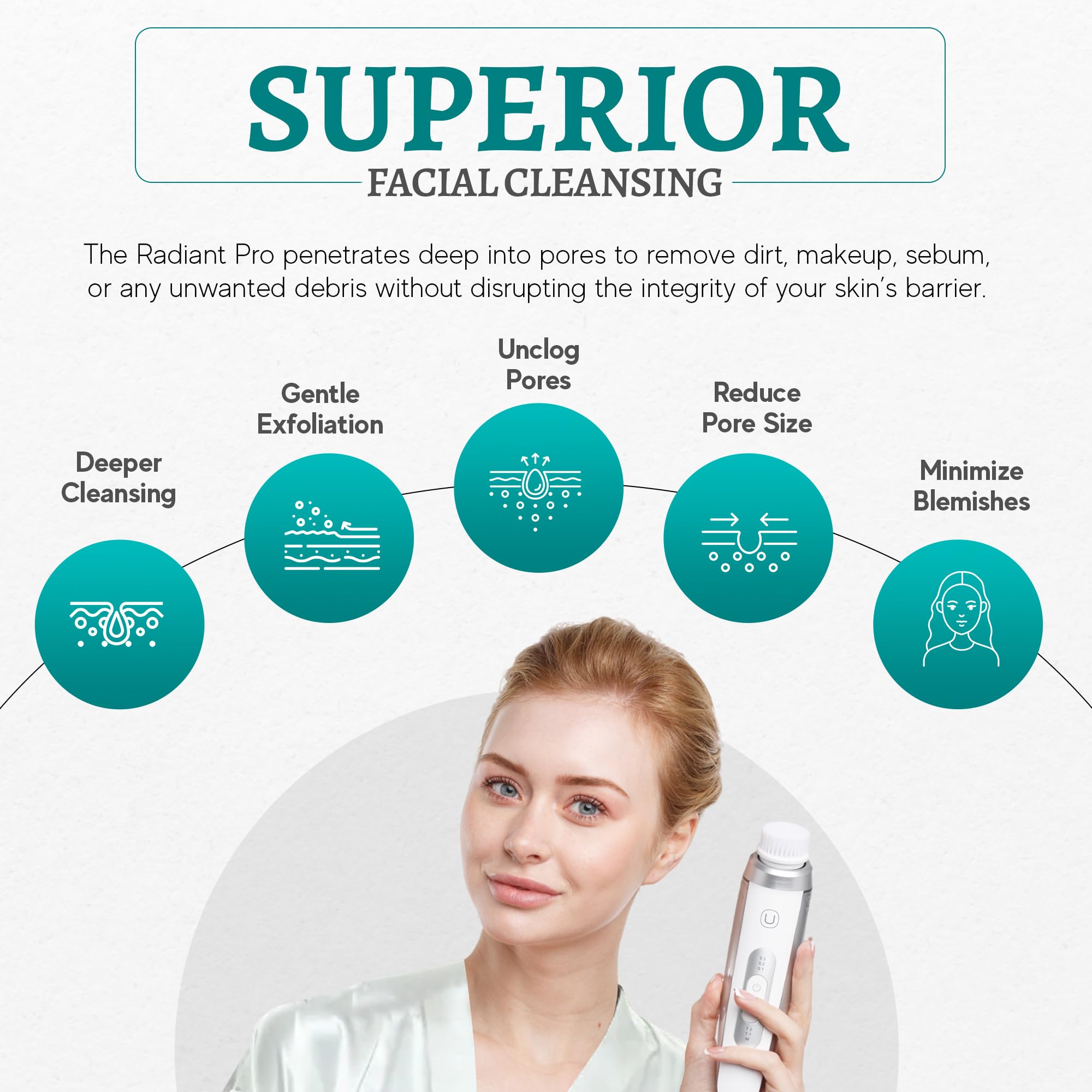 Utilyze Radiant Pro - Smart Sonic Facial Cleansing Brush & Face Massage Device, Rechargeable & Waterproof Electric Face Scrubber