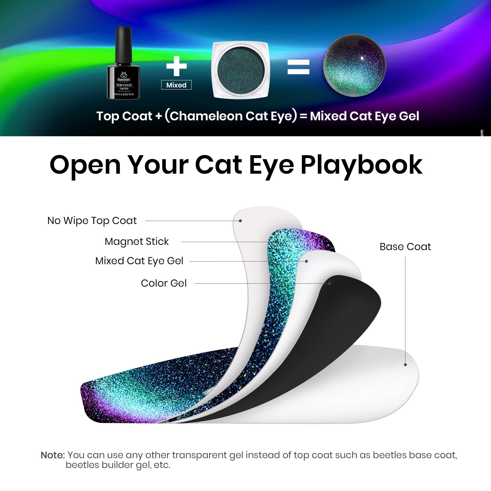 Beetles Cat Eye Chrome Nail Powder Set, 2 In 1 Holographic Metallic Mirror Effect Chameleon Galaxy Powder With No Wipe Uv Gel To