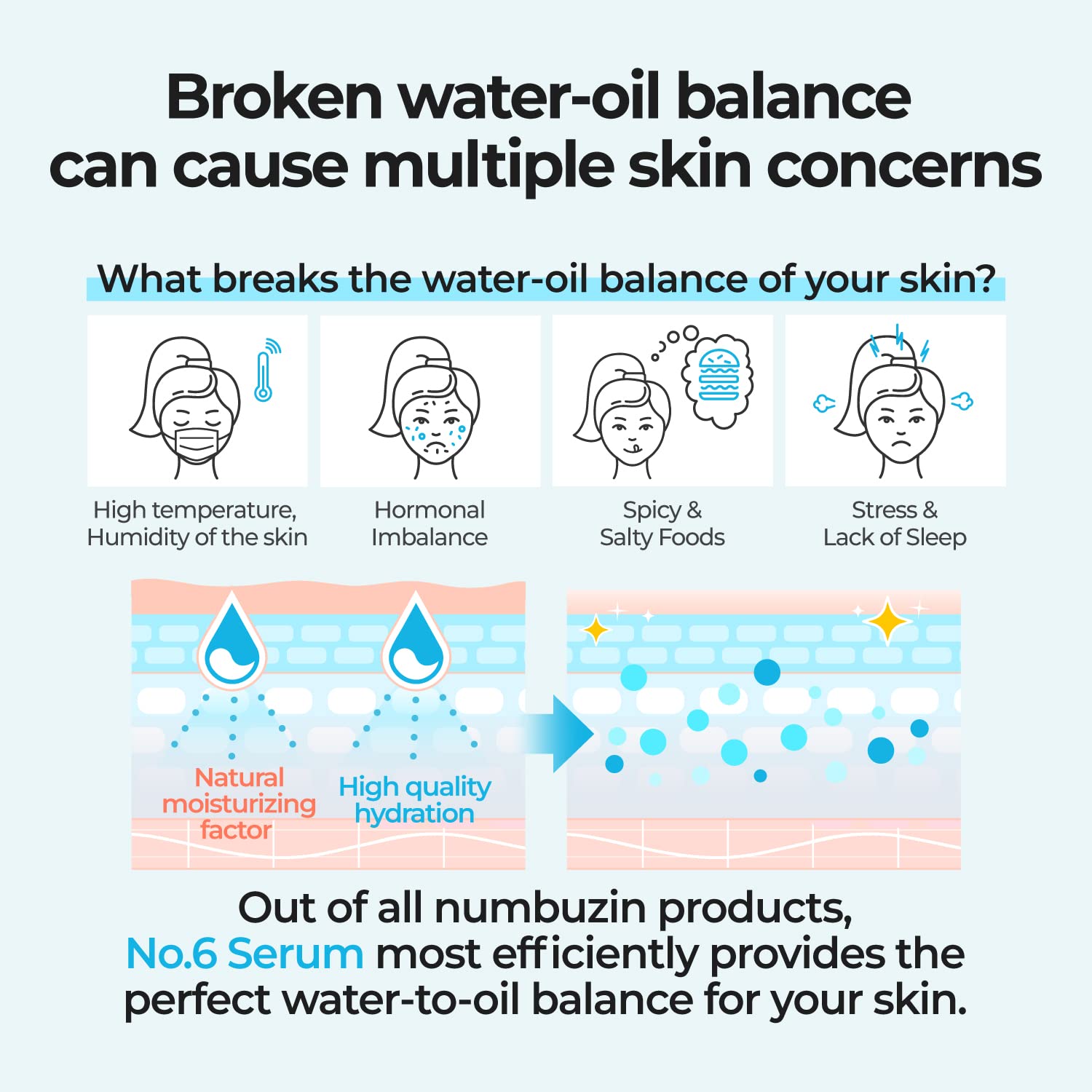 Numbuzin No.6 Deep Sleep Mask Serum | Instant, Long Lasting Hydration, Hyaluronic Acid, Niacinamide, Refreshing Iceland Glacier