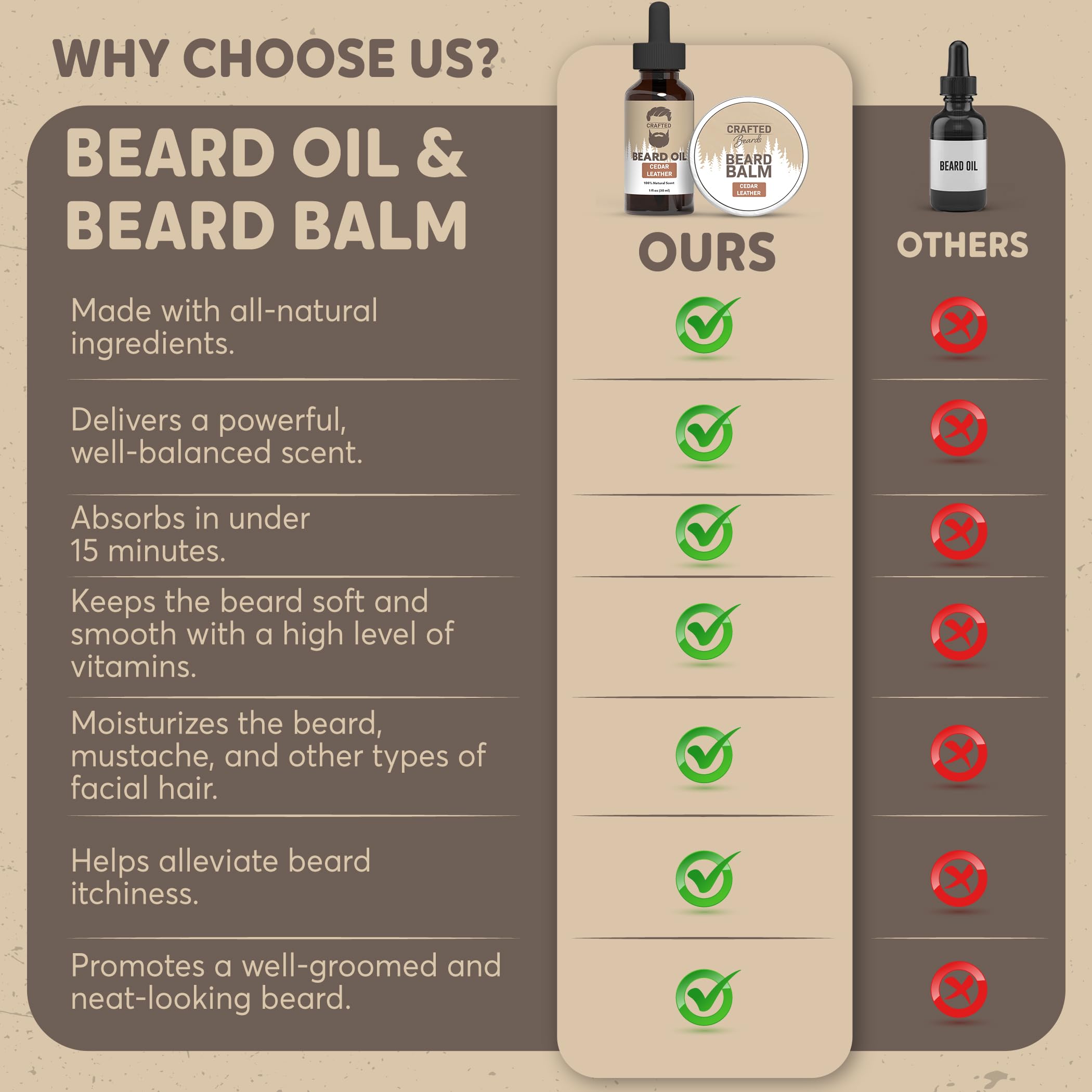 Beard Oil And Balm Set - Softer, Smoother, Moisturized Beard Care - Cedarwood Scent Gift For Men