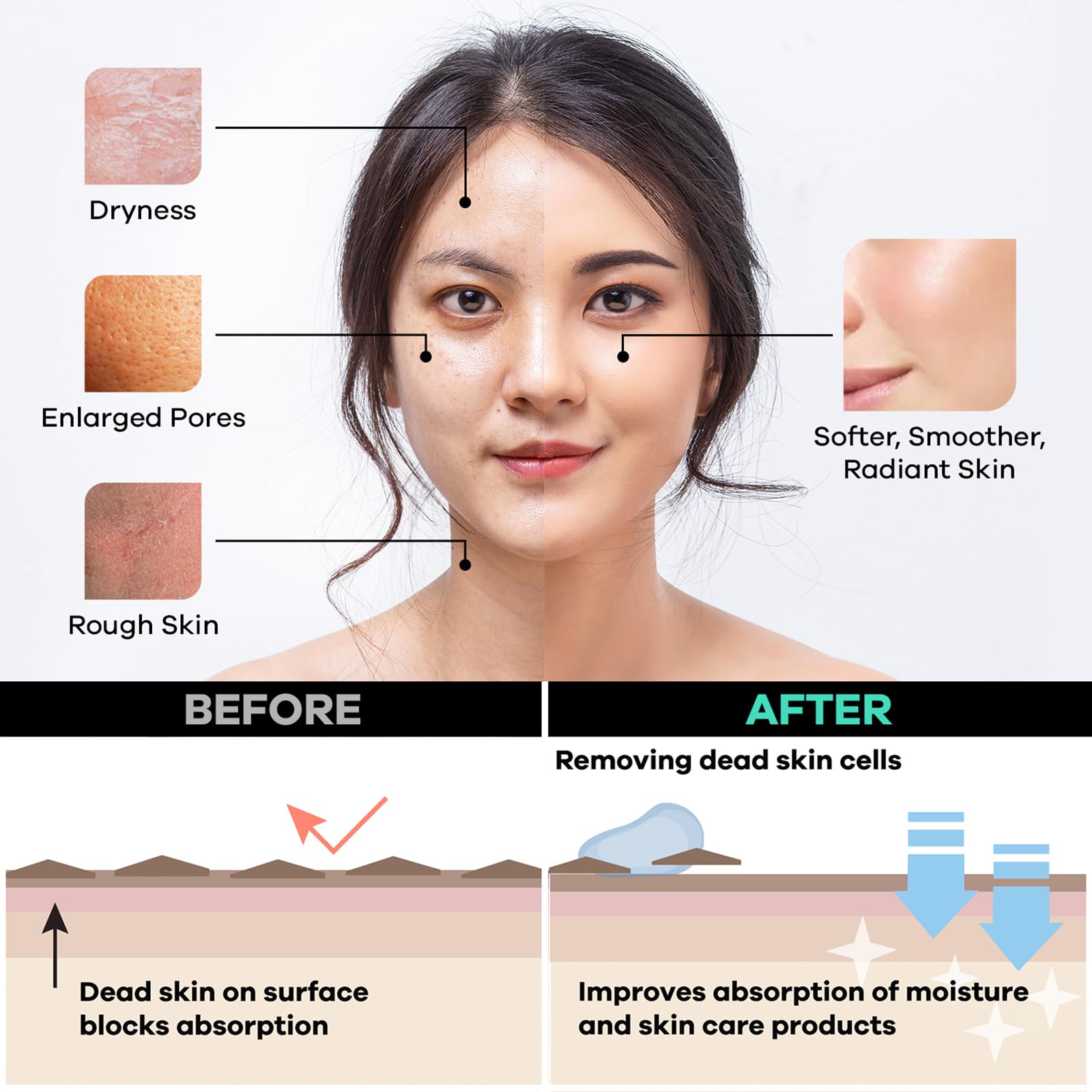 Dermasuri Deep Exfoliating Glove For Face - Exfoliating Mitt Face Scrub And Dead Skin Remover - Face Scrubber For Men & Women -