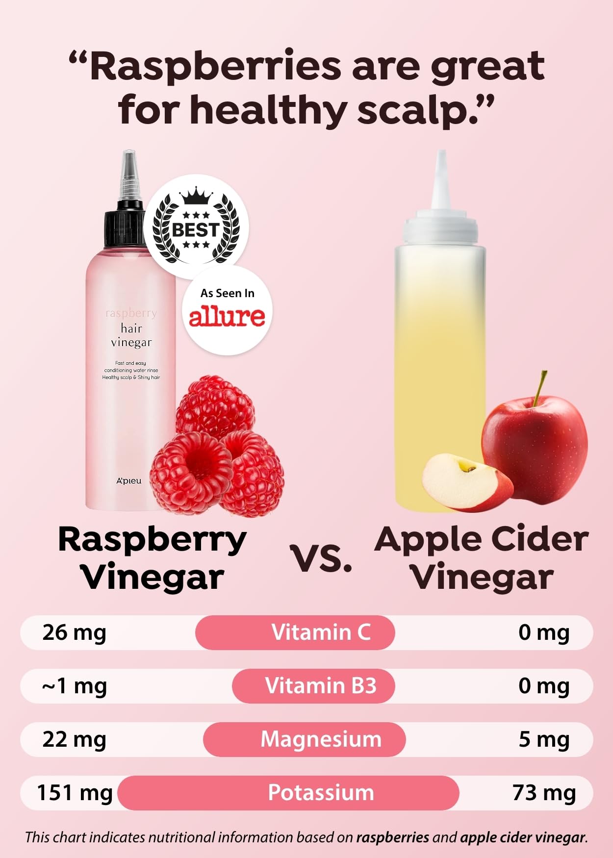 A'Pieu Raspberry Hair Vinegar Rinse Refill 13.6 Fl Oz - Scalp Treatment For Balanced Ph, Shiny Hair | Korean Hair Care I Clarifi