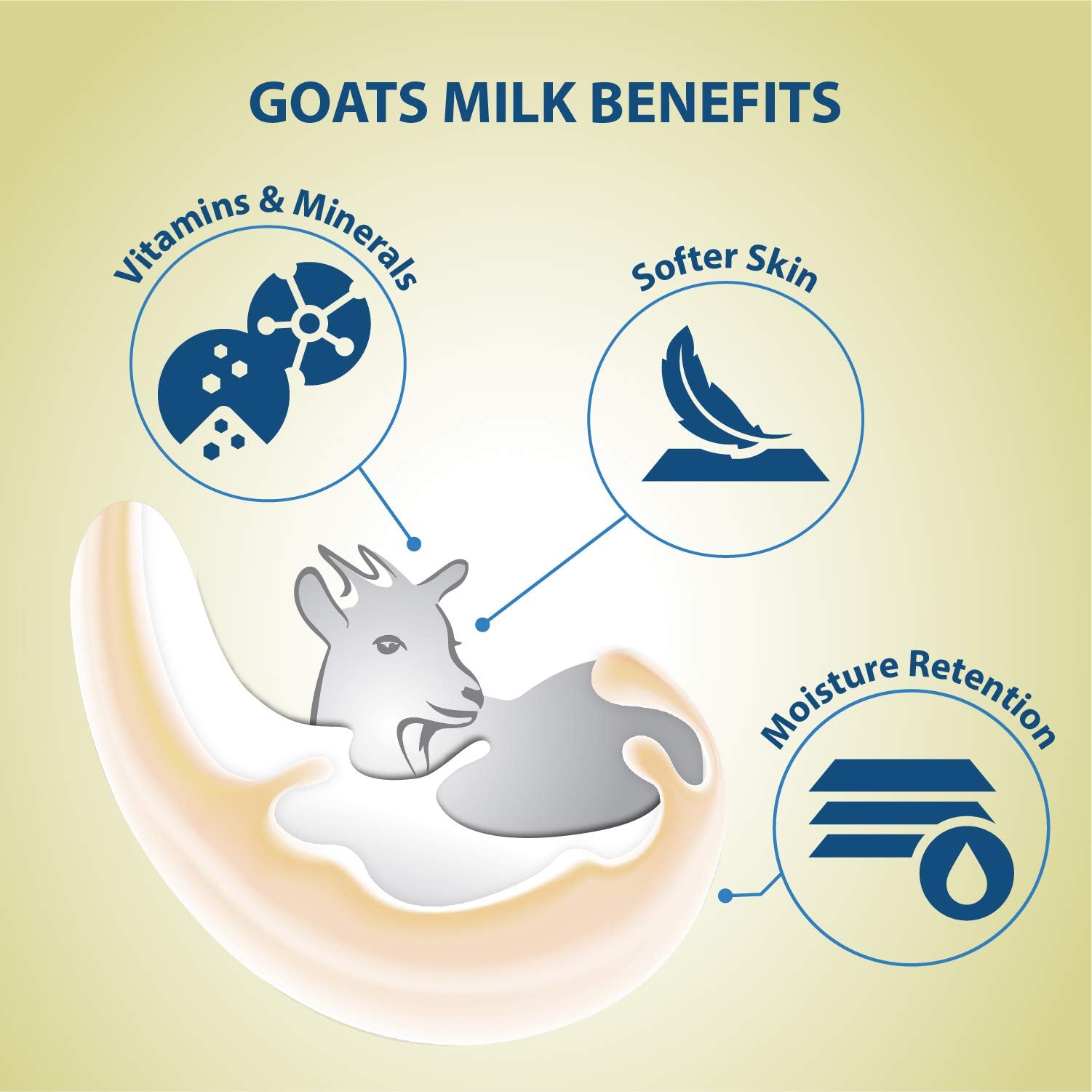 Lover'S Care Goat'S Milk Moisturizing Body Wash Shower Cream Almond Oil & Cocoa Butter 40.7 Fl.Oz - 2-Pack