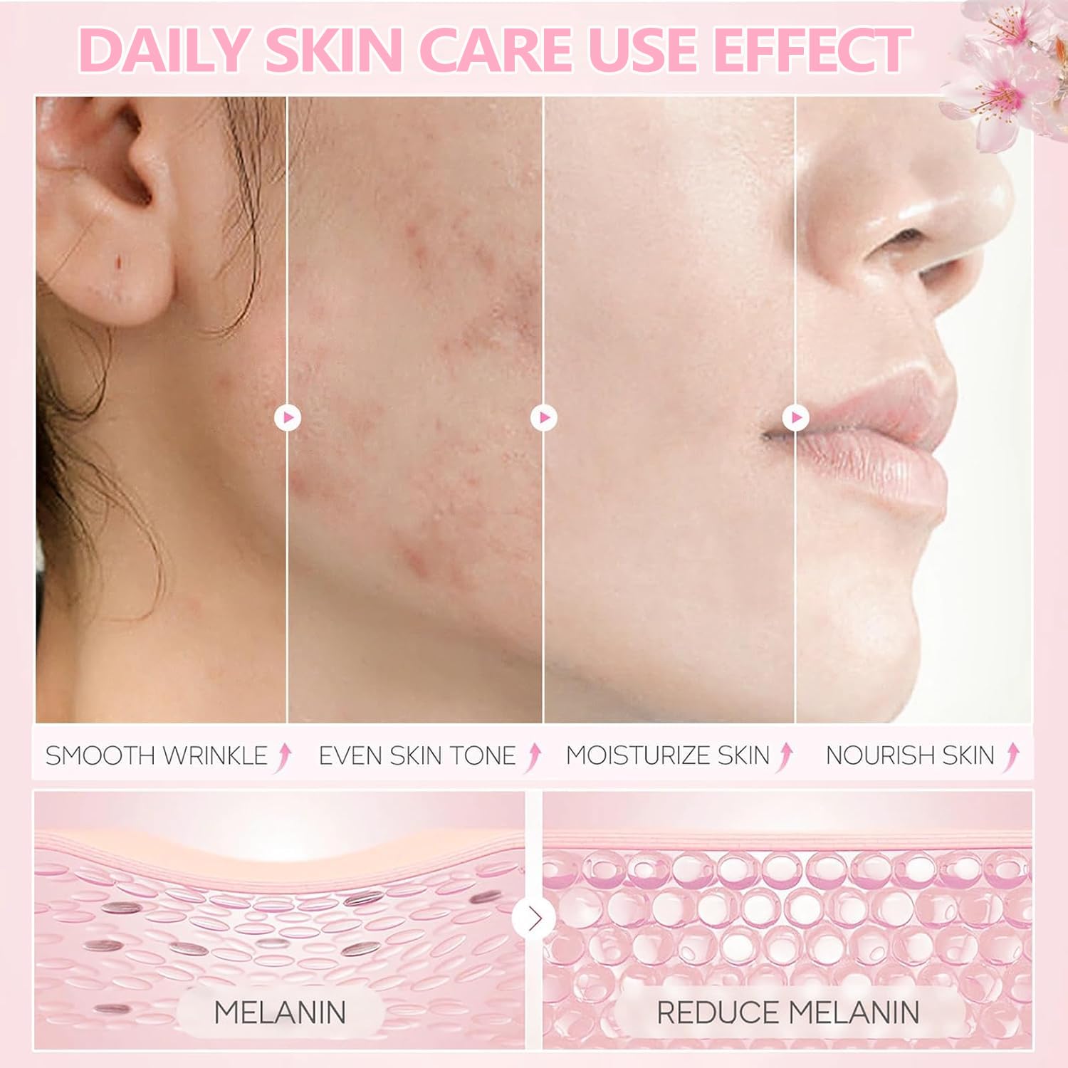Skin Care Sets for Teenage Girls JAPAN SAKURA Women Beauty Gift Sets Skincare Kit with Cleanser, Toner, Serum, Eye Cream, Face C