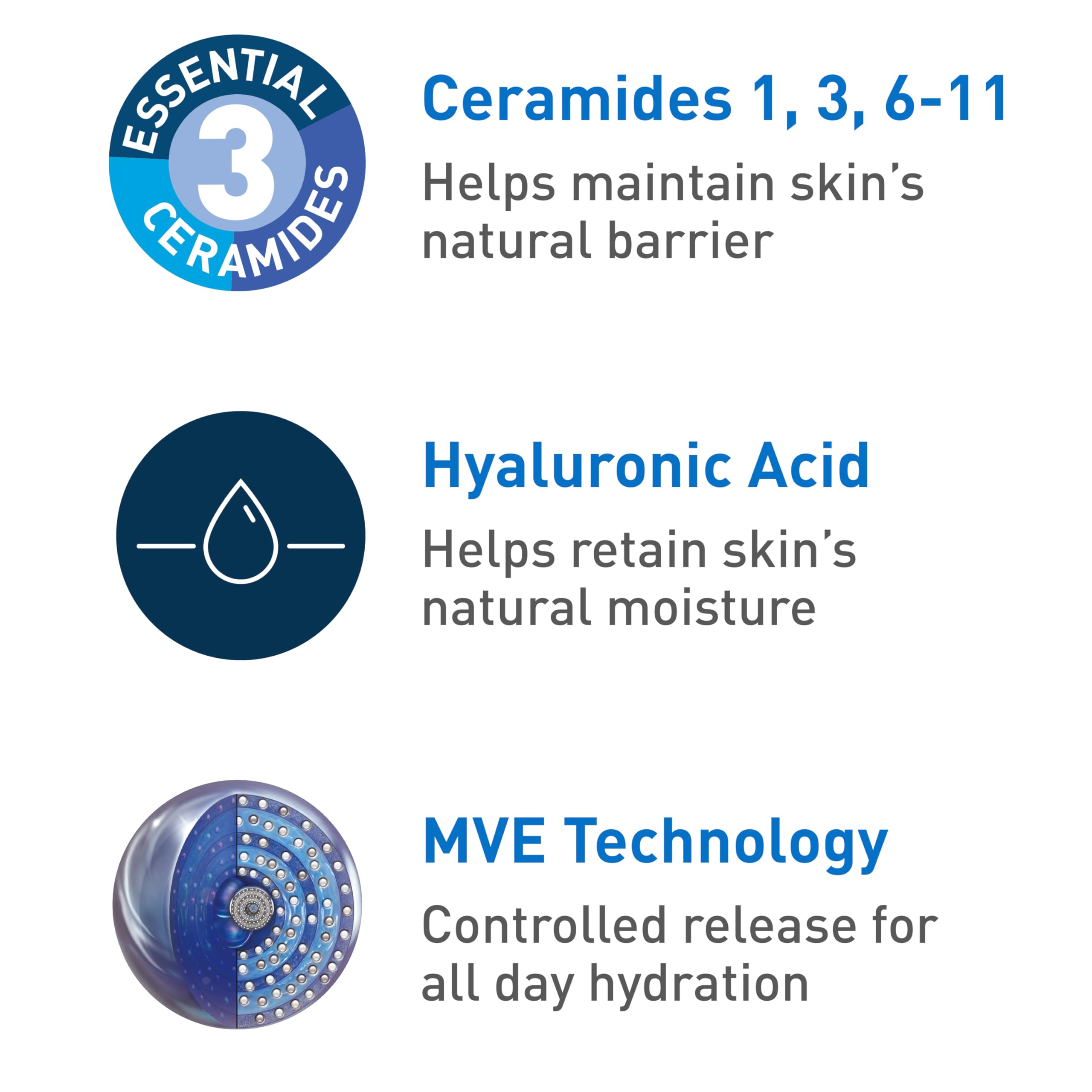 CeraVe Hydrating Facial Cleanser | Moisturizing Face Wash For Dry Skin | Hyaluronic Acid + Ceramides + Glycerin | Hydrating Clea