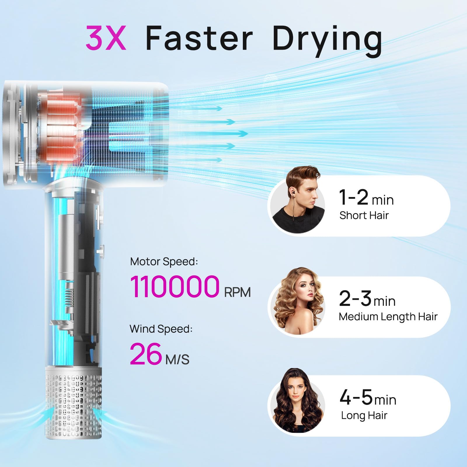 CONFU Hair Dryer, 110000 RPM Fast Drying Blow Dryer with Magnetic Diffuser and Concentrator, Professional Lightweight Ionic Hair