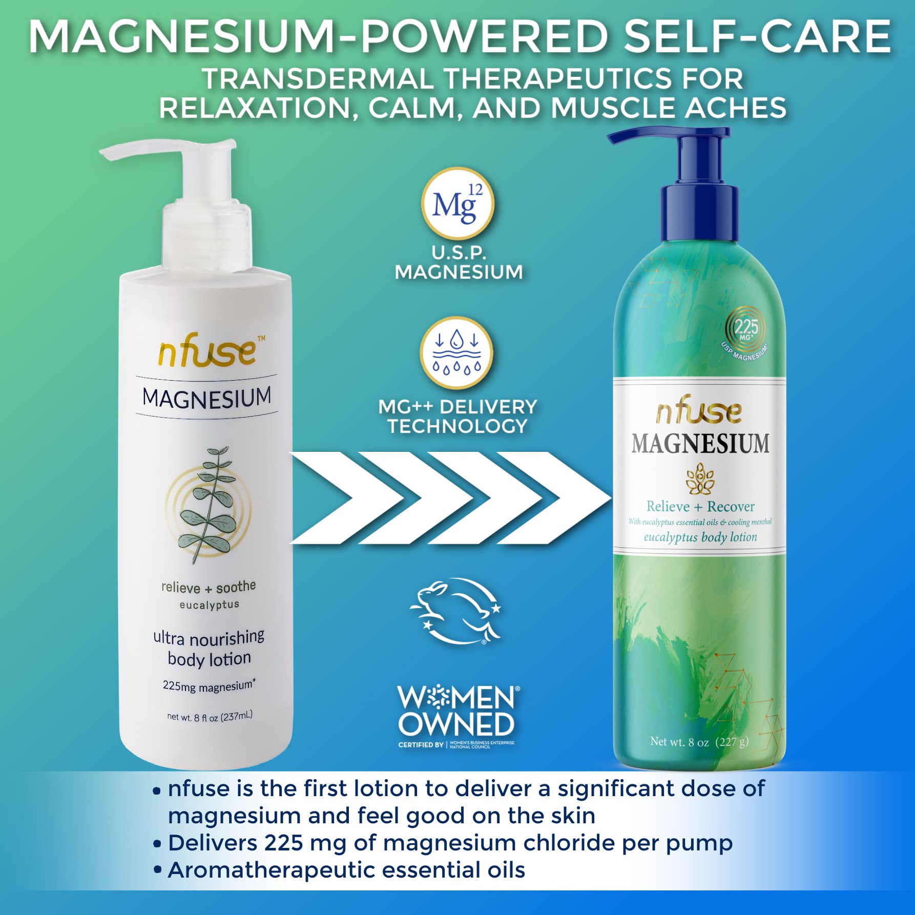 Nfuse Magnesium Lotion | 100% Pure Magnesium Chloride Usp Grade | Calming Magnesium With Eucalyptus Essential Oils And Menthol (