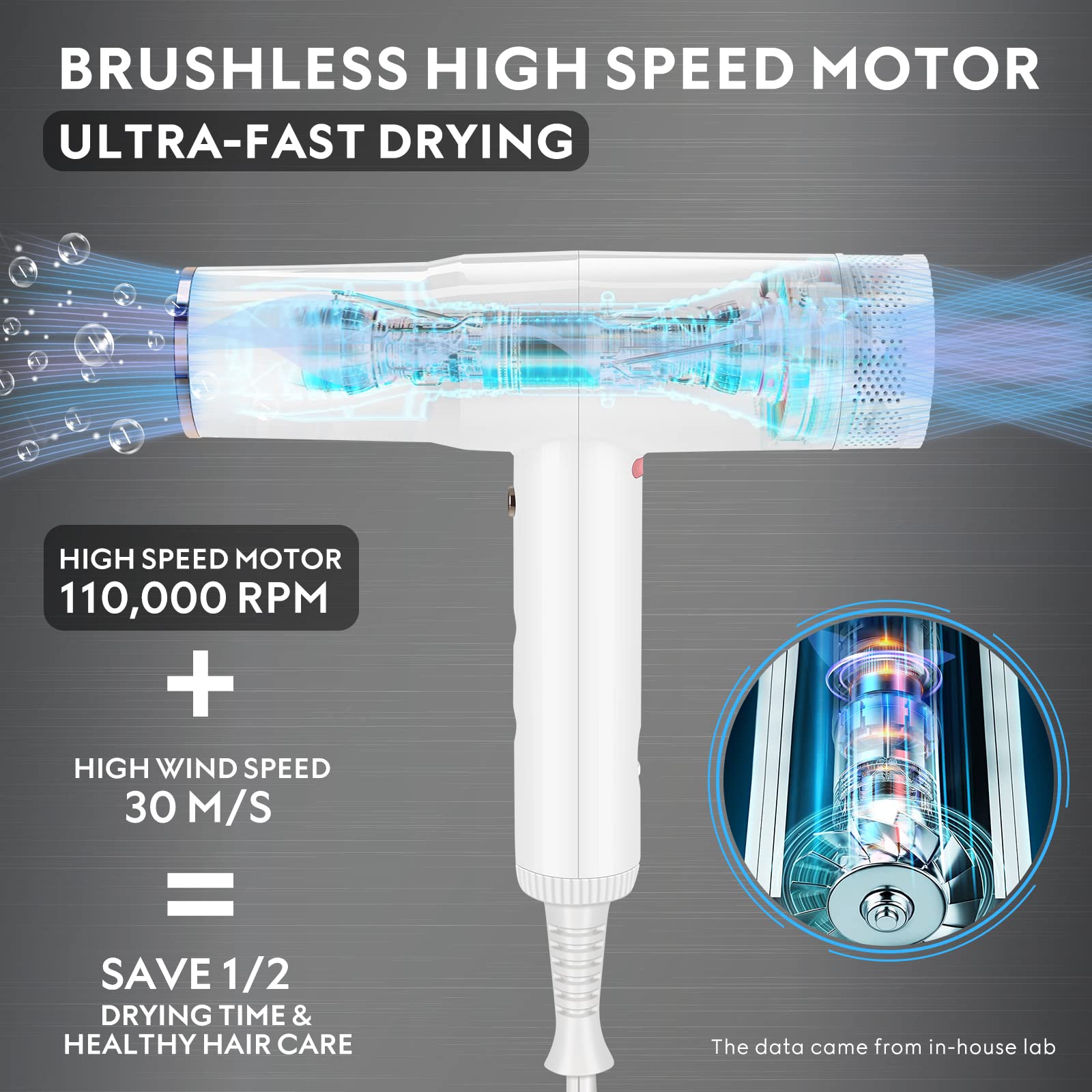 Hair Blow Dryer with Diffuser, IG INGLAM Professional 110,000 RPM High Speed Brushless Motor Negative Ion Low Noise Constant Tem