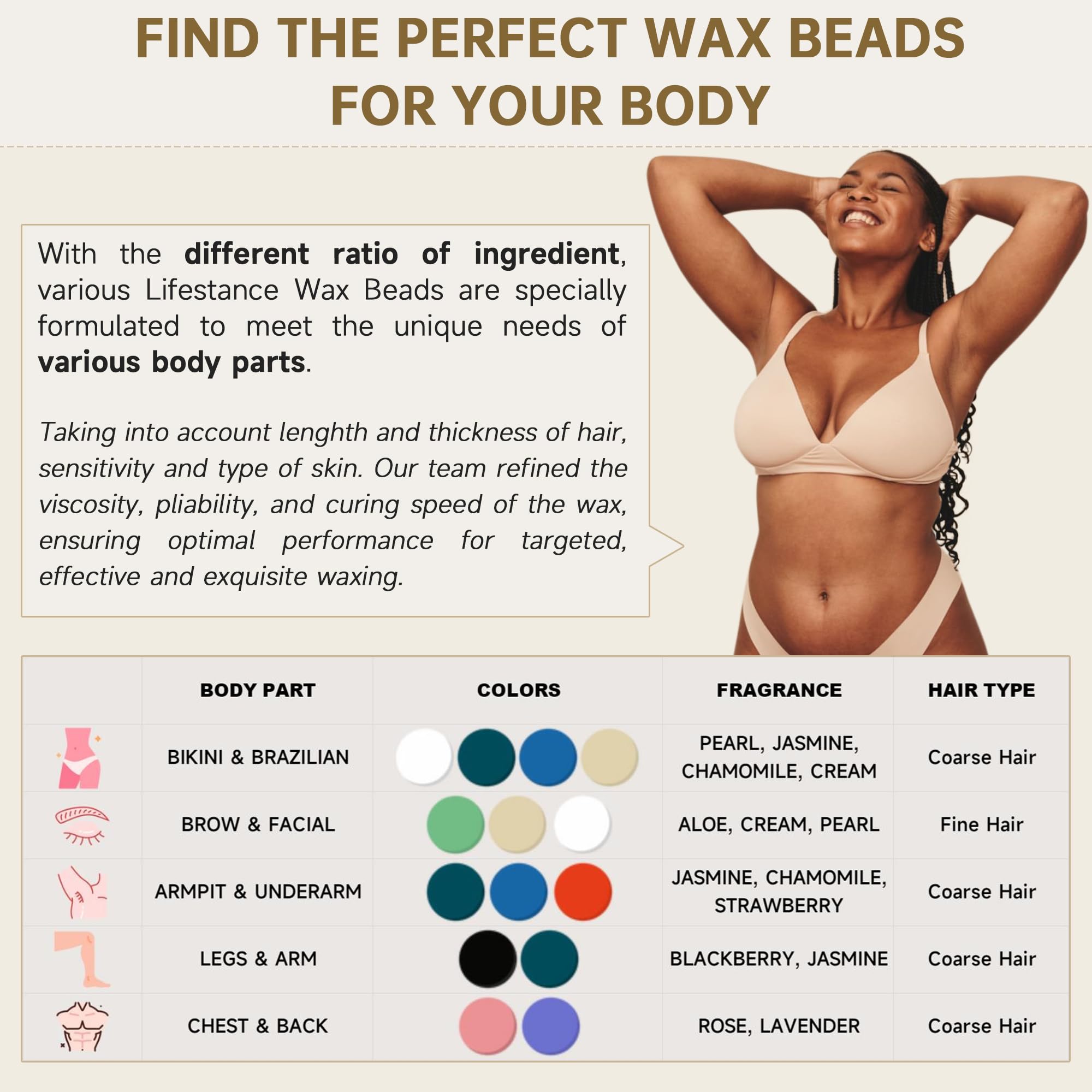 Lifestance Wax Beads Set, 6 Kinds Of Waxing Beads, Hard Wax Beans With 44 Items, Perfect For Any Wax Warmers, Wax Beads For Hair