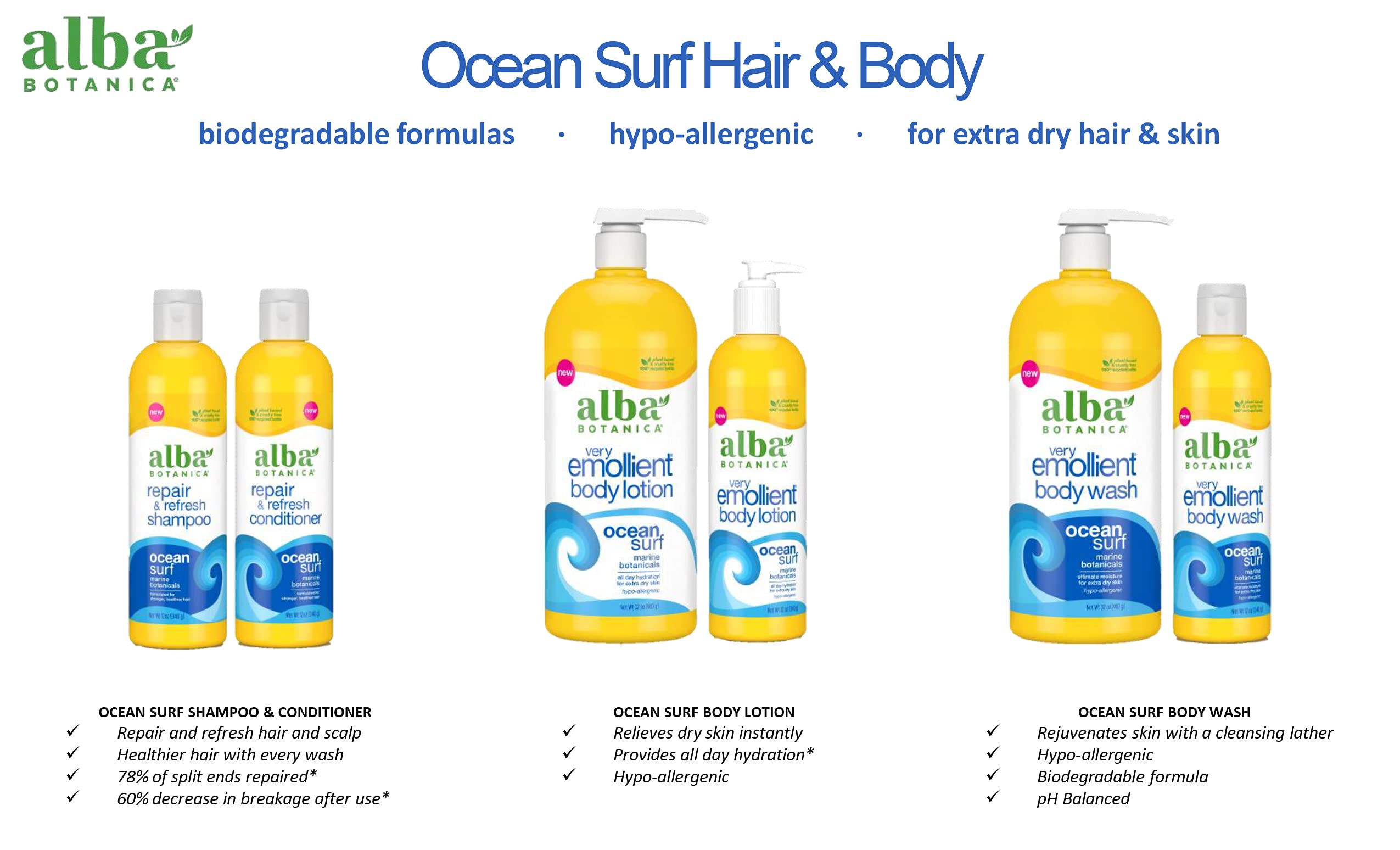 ALBA OCEAN SURF BDY LTN ( 1 X 12 OZ   )