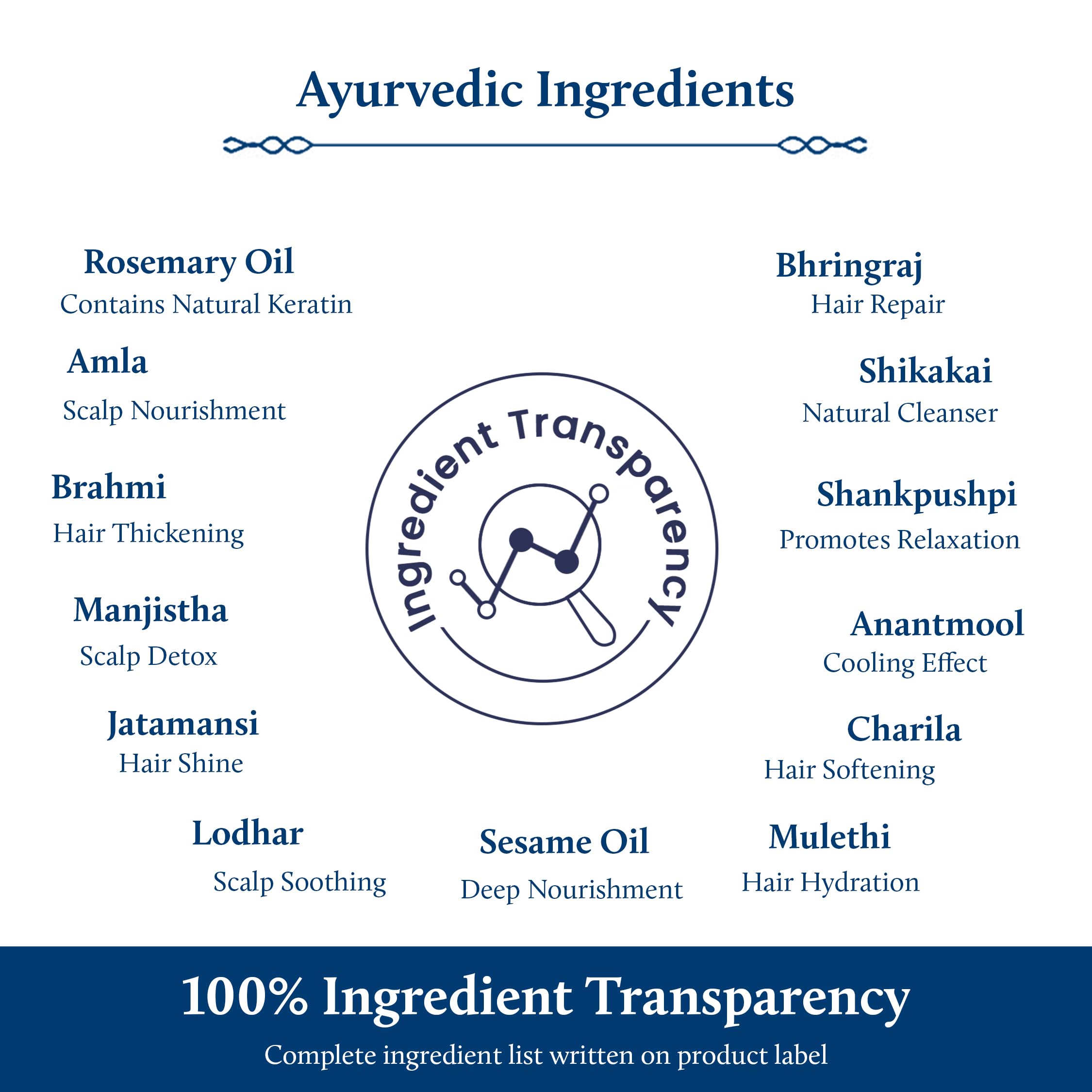 Blue Nectar Rosemary Hair & Scalp Serum for Women & Men | Advanced Hair Growth Serum for Dry & Frizzy Hair | with Plant Based Ke