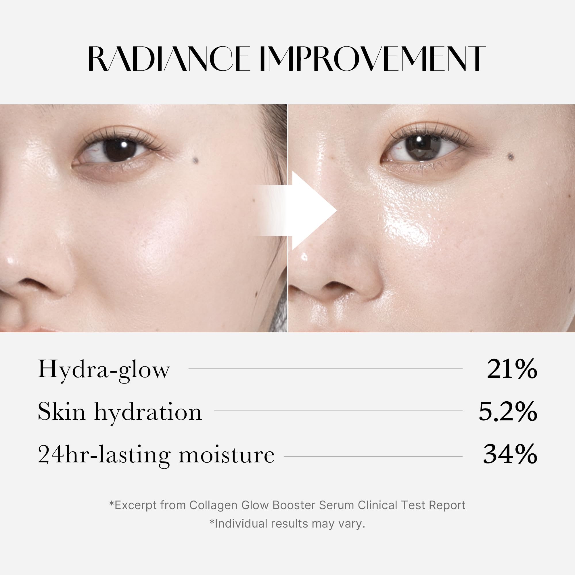 Medicube Collagen Glow Booster Milk Serum - Twist & Click - Radiance & Hydration With Niacinamide, Milk Protein Extract, Hydroly