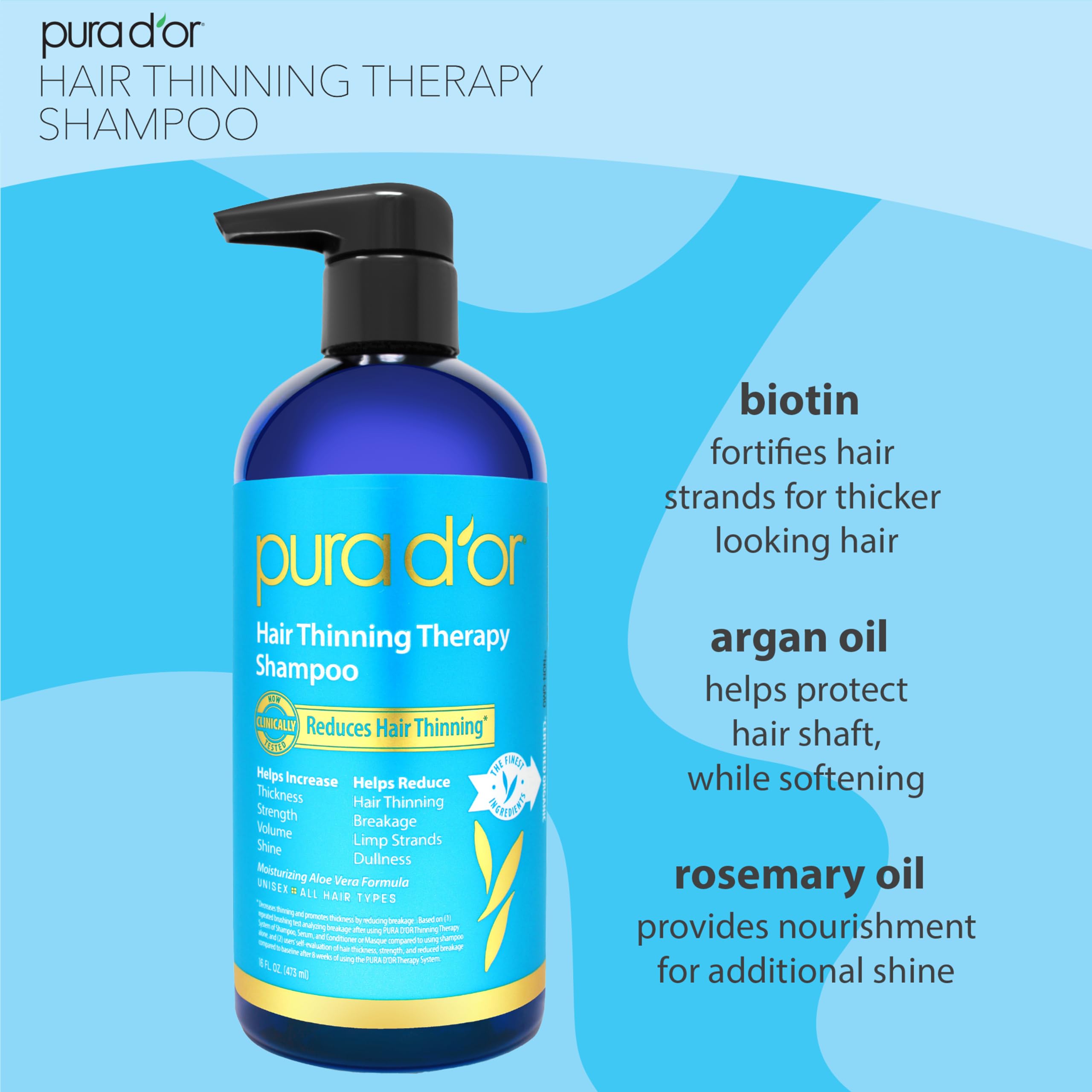 PURA D'OR Hair Thinning Therapy Biotin Shampoo and Conditioner Set, CLINICALLY TESTED Proven Results, DHT Blocker Hair Thickenin