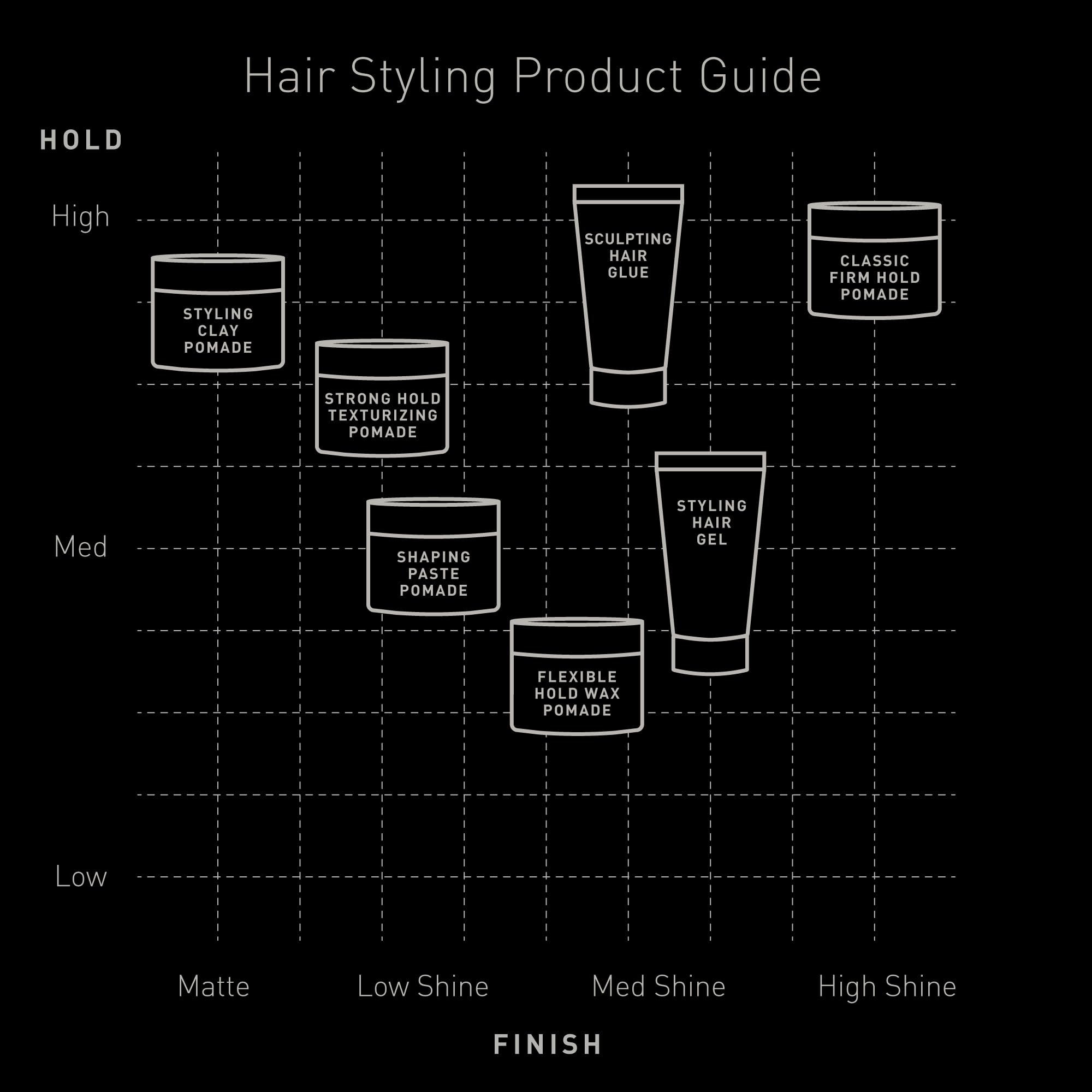 Brickell Men's Hair Styling Firm Hold Pomade for Men, Natural & Organic With Strong Hold & High Shine Finish, 2 Ounces, Scented