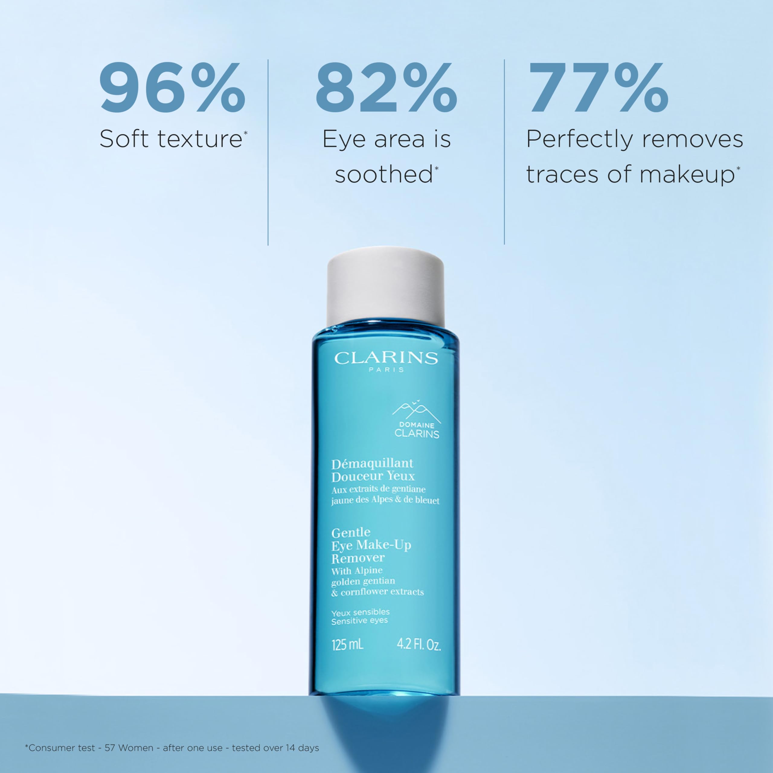 Clarins New Gentle Eye Make-Up Remover | Removes Light To Medium Eye Make-Up | Cleanses, Soothes And Softens | Conditions Lashes