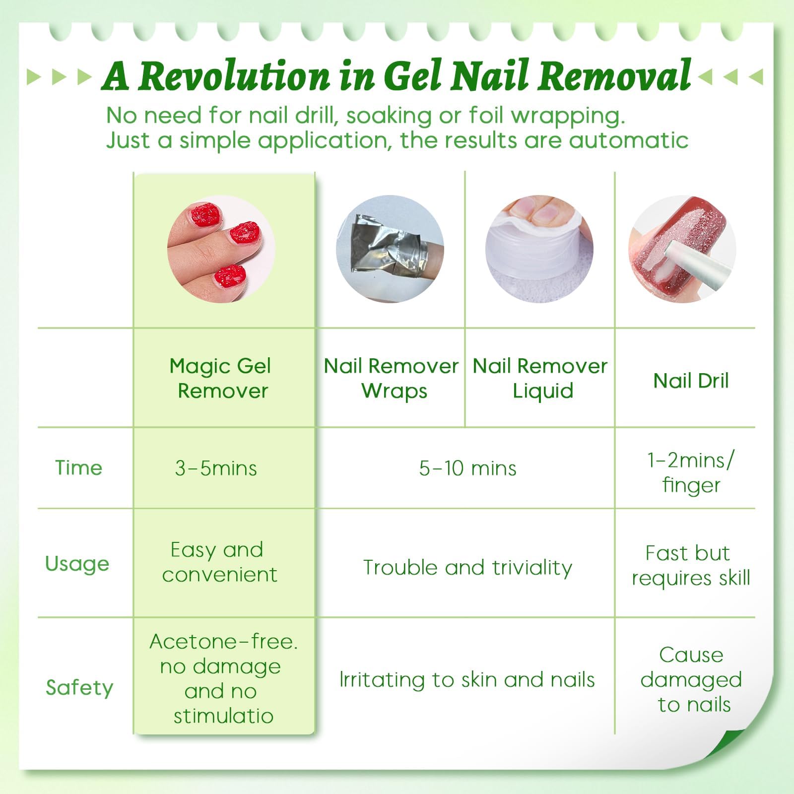 3PCS Gel Nail Polish Remover, 15ml Gel Remover for Nails Within 3-5 Minutes Quickly and Easily Soak off Polish Remover