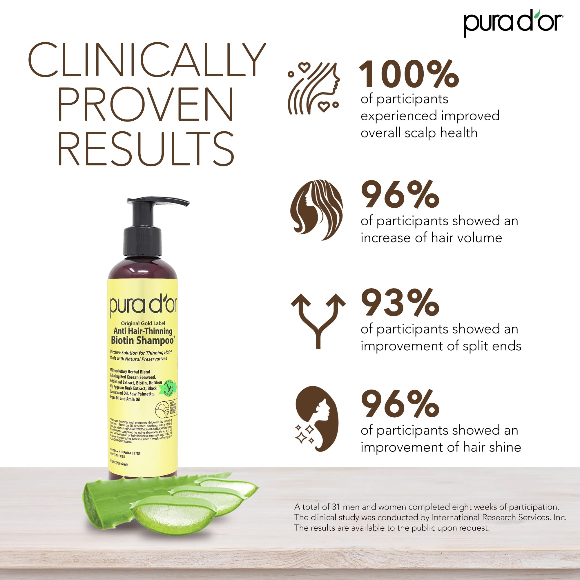 Pura D'Or Original Gold Label Anti-Thinning Biotin Shampoo Natural Earthy Scent, Clinically Tested Proven Results, Herbal Dht Bl