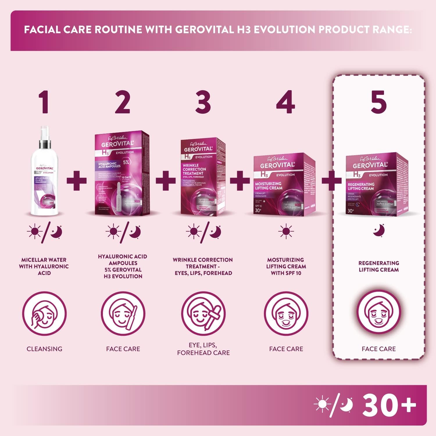 Gerovital EVOLUTION Regenerating Lifting Cream Night Care with Superoxide Dismutase SOD (Anti-Aging Super Enzyme), Ultrafiller H