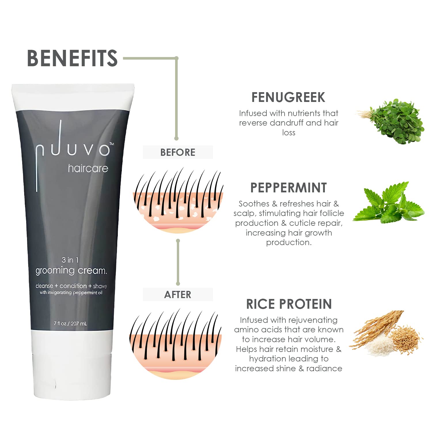 Nuuvo Haircare 3in1 Grooming Cream 7oz, Salon-Quality No Poo Lather Cleanser - Deep Conditioning Hair Treatment with Plant Extra