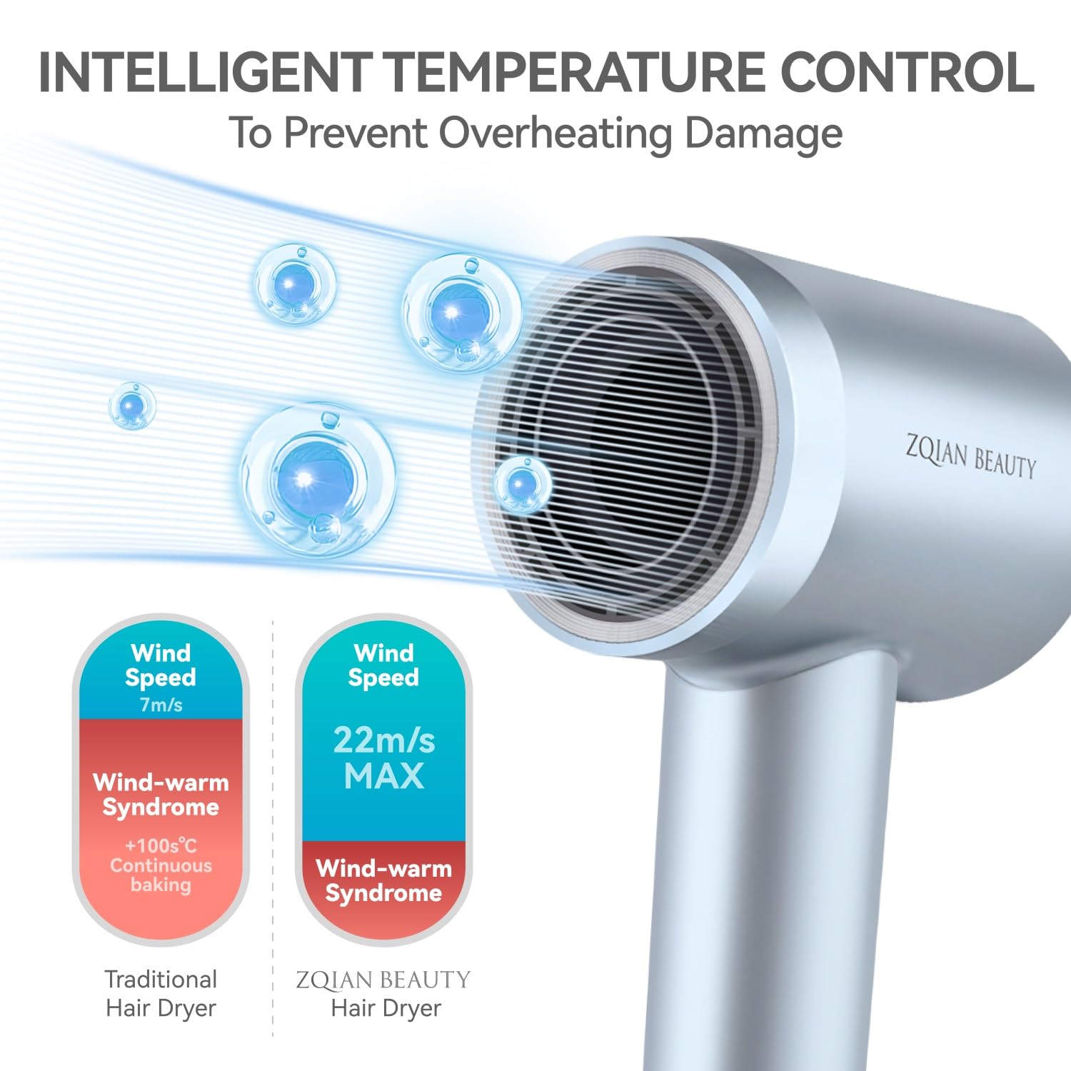 Zqian Beauty Hair Dryer, High-Speed Blow Dryer With 110,000 Rpm Brushless Motor, 200 Million Negative Ionic Hair Dryer, Fast Dry