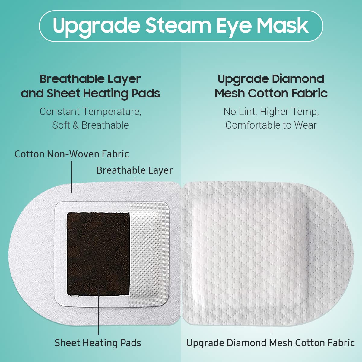 BeHoomi Heated Steam Eye Mask - 20 Packs, Unscented, Disposable Warm Compress for Relaxation & Travel Essentials