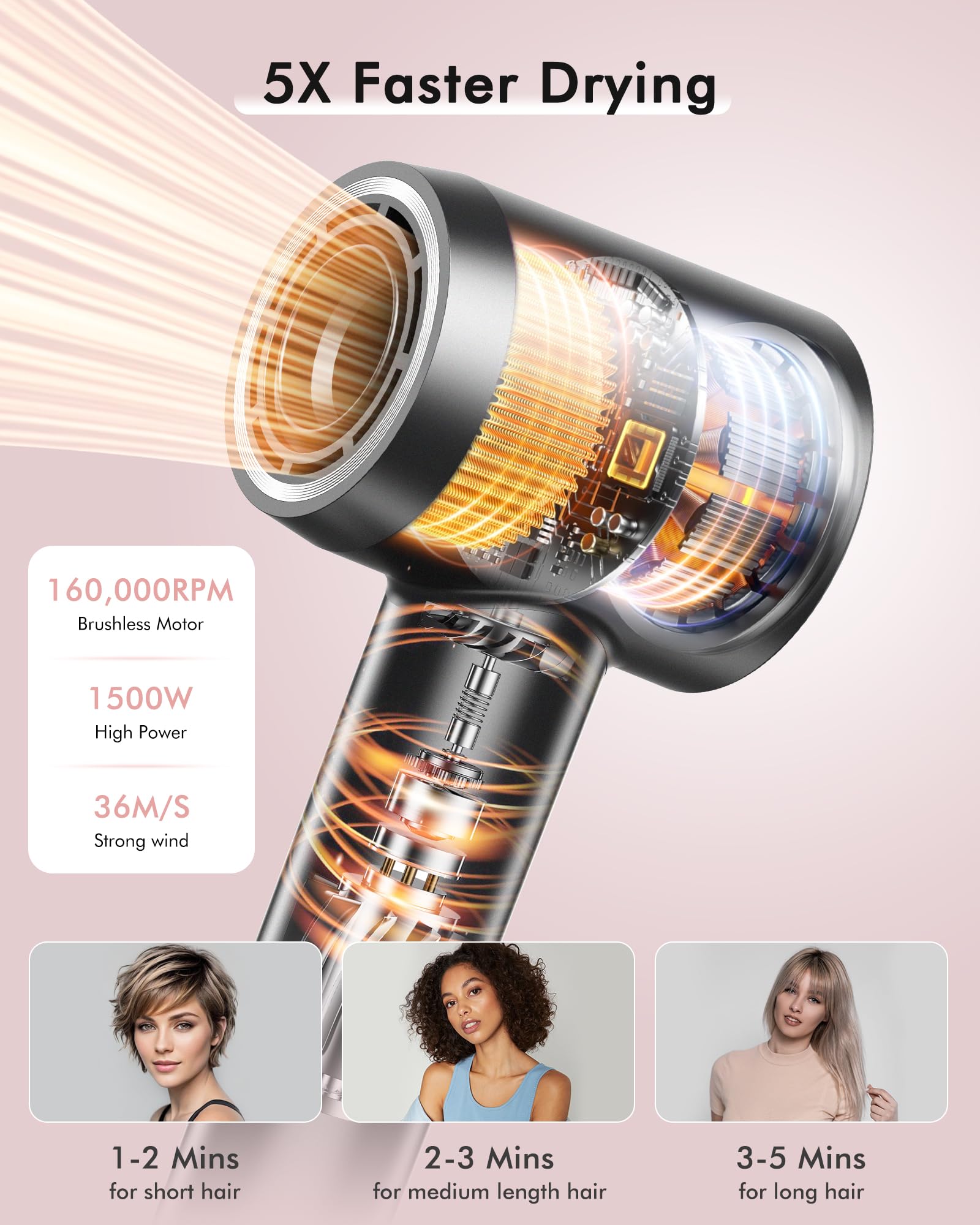 Hair Dryer, 160000 Rpm Professional High Speed Ionic Blow Dryer 500 Million Negative Ions & Heat-Control & Low Noise Hairdryer W