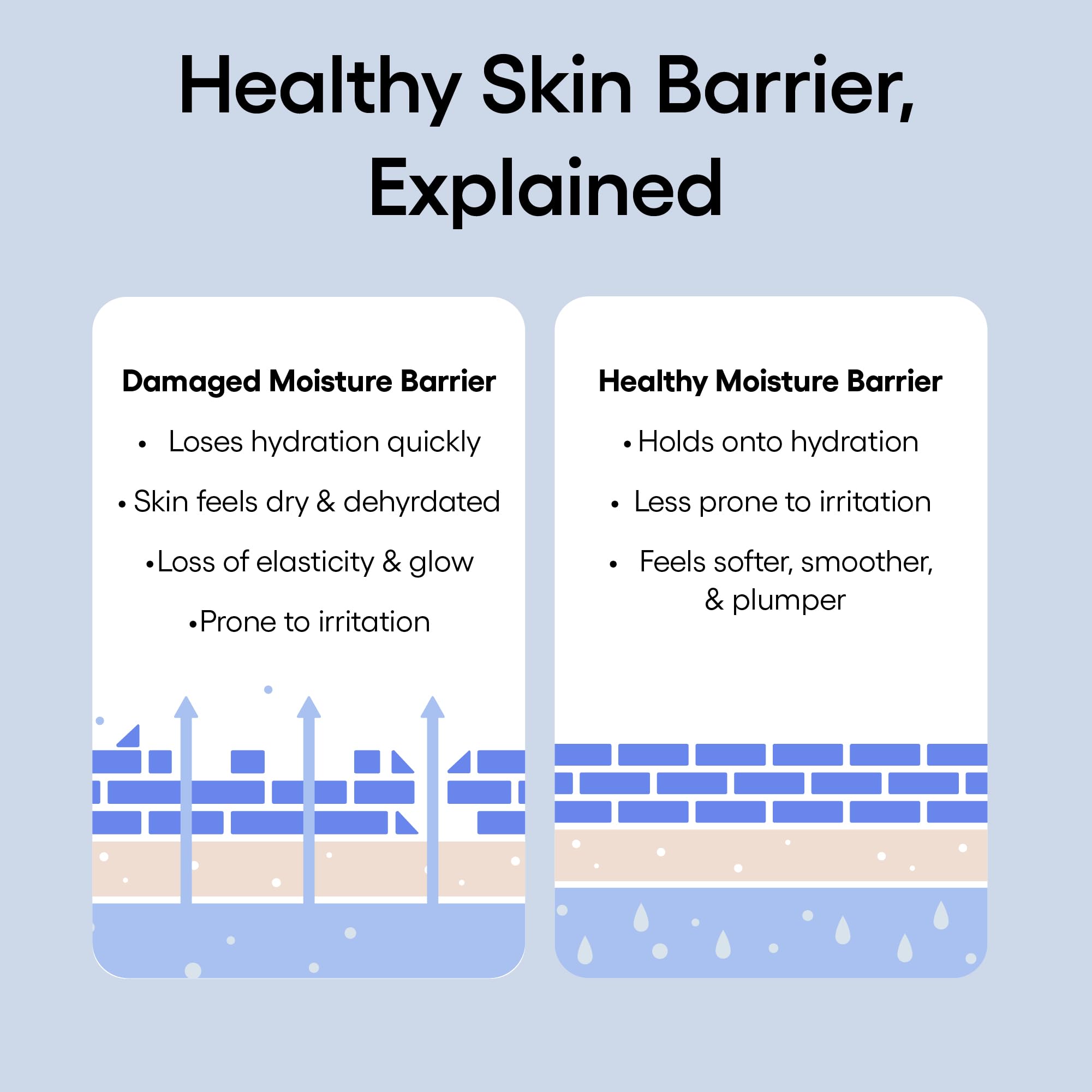 Laneige Water Bank Blue Hyaluronic Intensive Moisturizer: Peptides, Squalane, Hydration, Improve Elasticity, Fortify Skin'S Mois