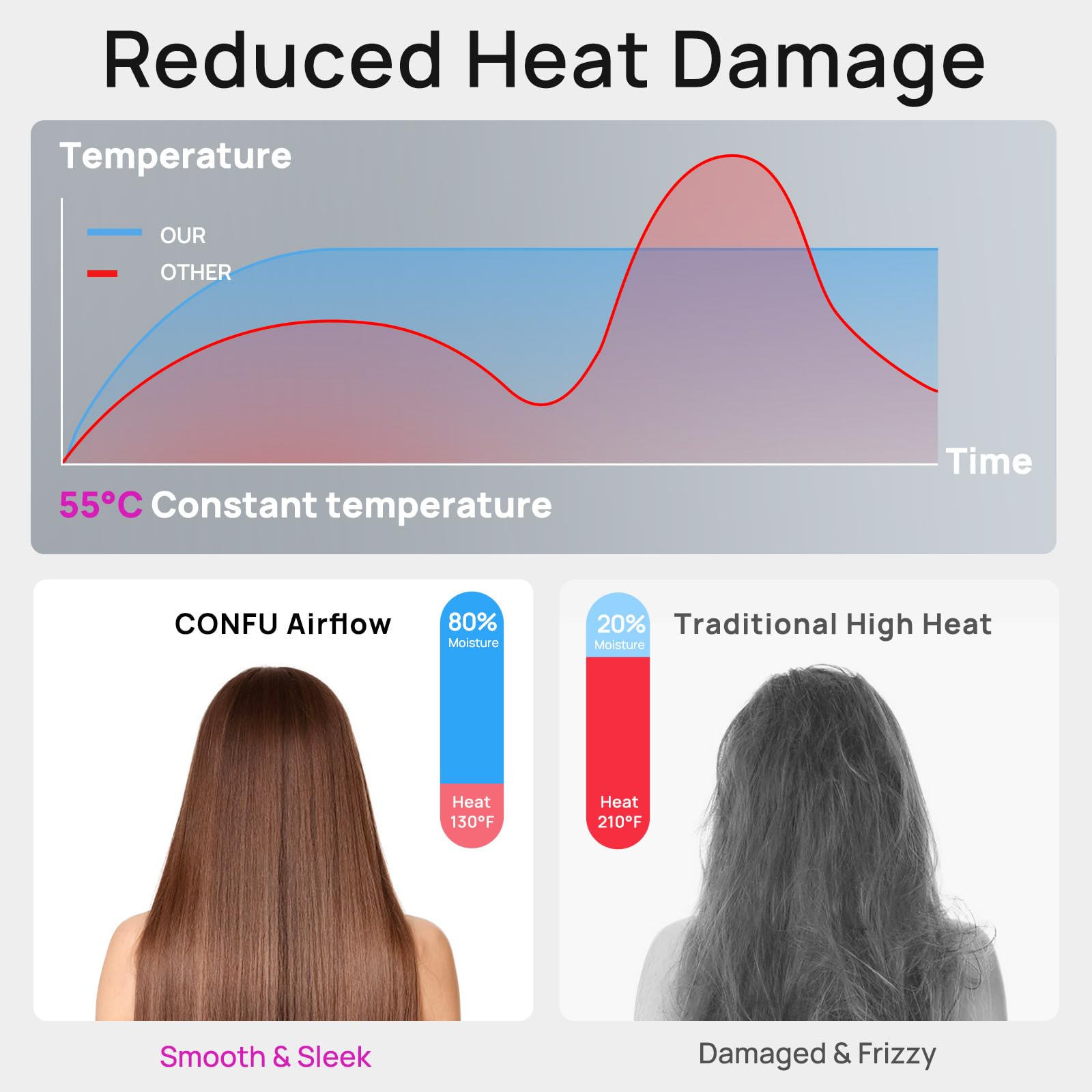 Hair Dryer with Diffuser for Curly Hair, Portable Blow Dryer for Women and Men, Professional Lightweight High Speed Ionic Hair D