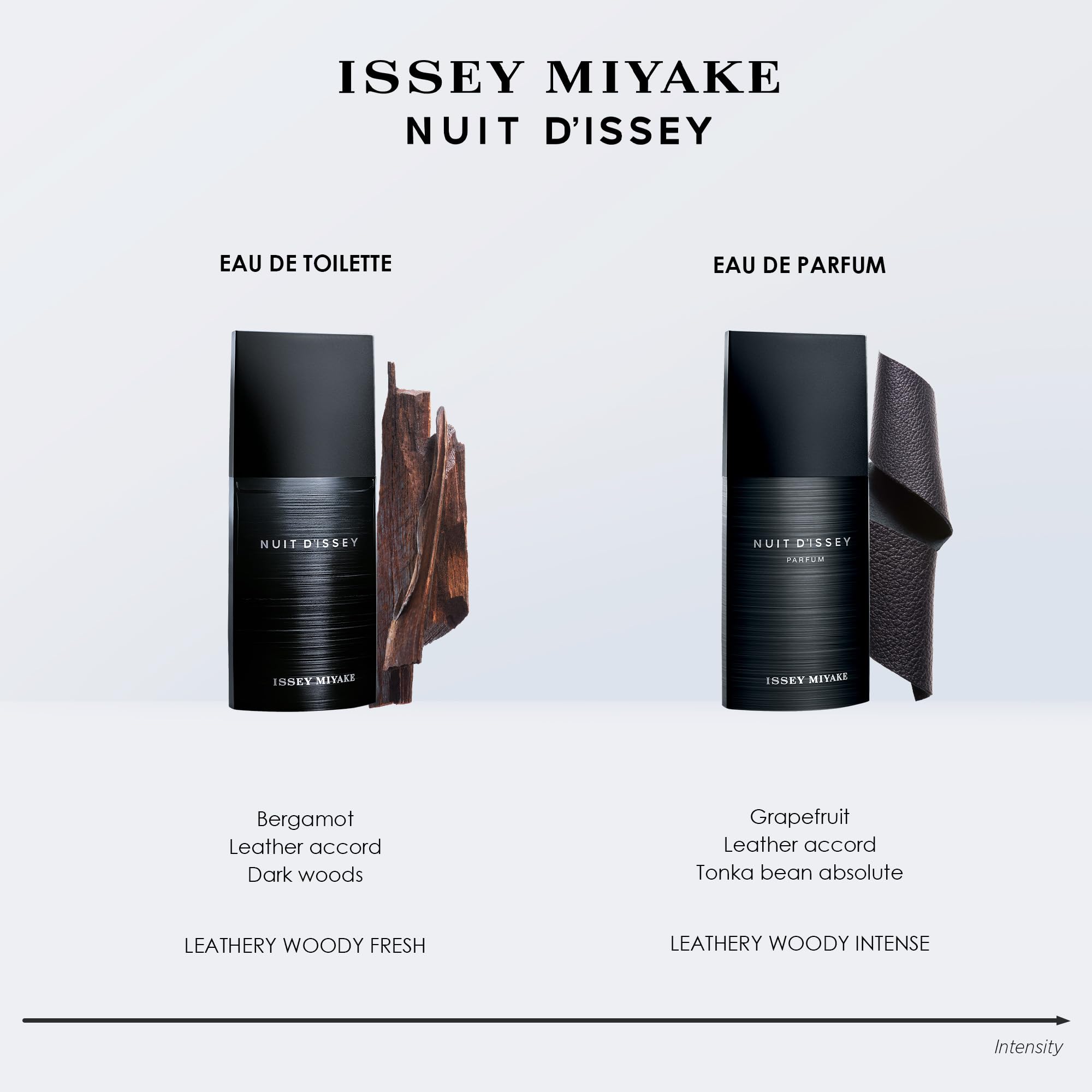 Issey Miyake Nuit D Issey For Men Eau De Toilette Spray, 2.5 Fluid Ounce