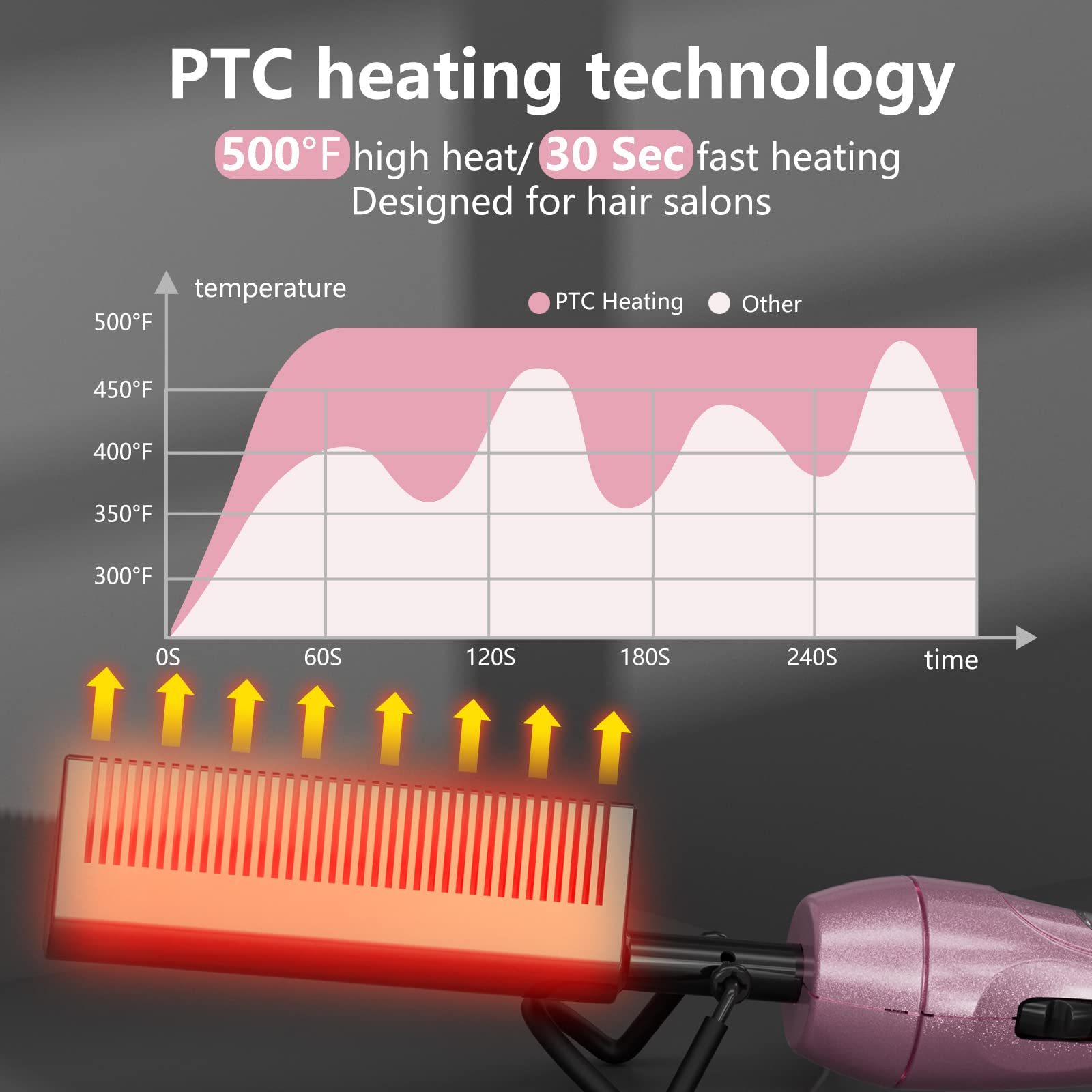 500 Degree Temperature Adjustable Ceramic Heat Comb With 60 Min Shut Off - Plug-In Electric Straightener For Wigs And Natural Bl