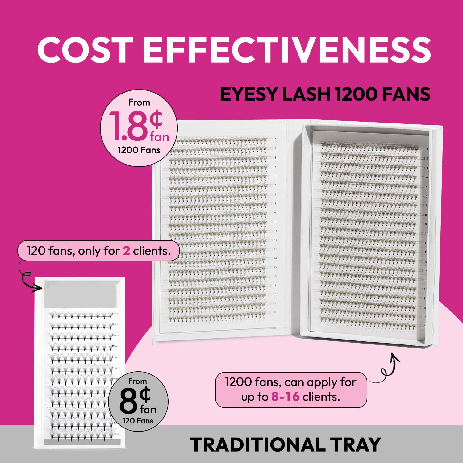 Eyesy Lash Promade Fans 1200 Easy Fans | 5D 0.07 Curl CC Mixed Lengths 8-16mm | XXL Tray 40 Lines Ultra Speed Eyelash Extension