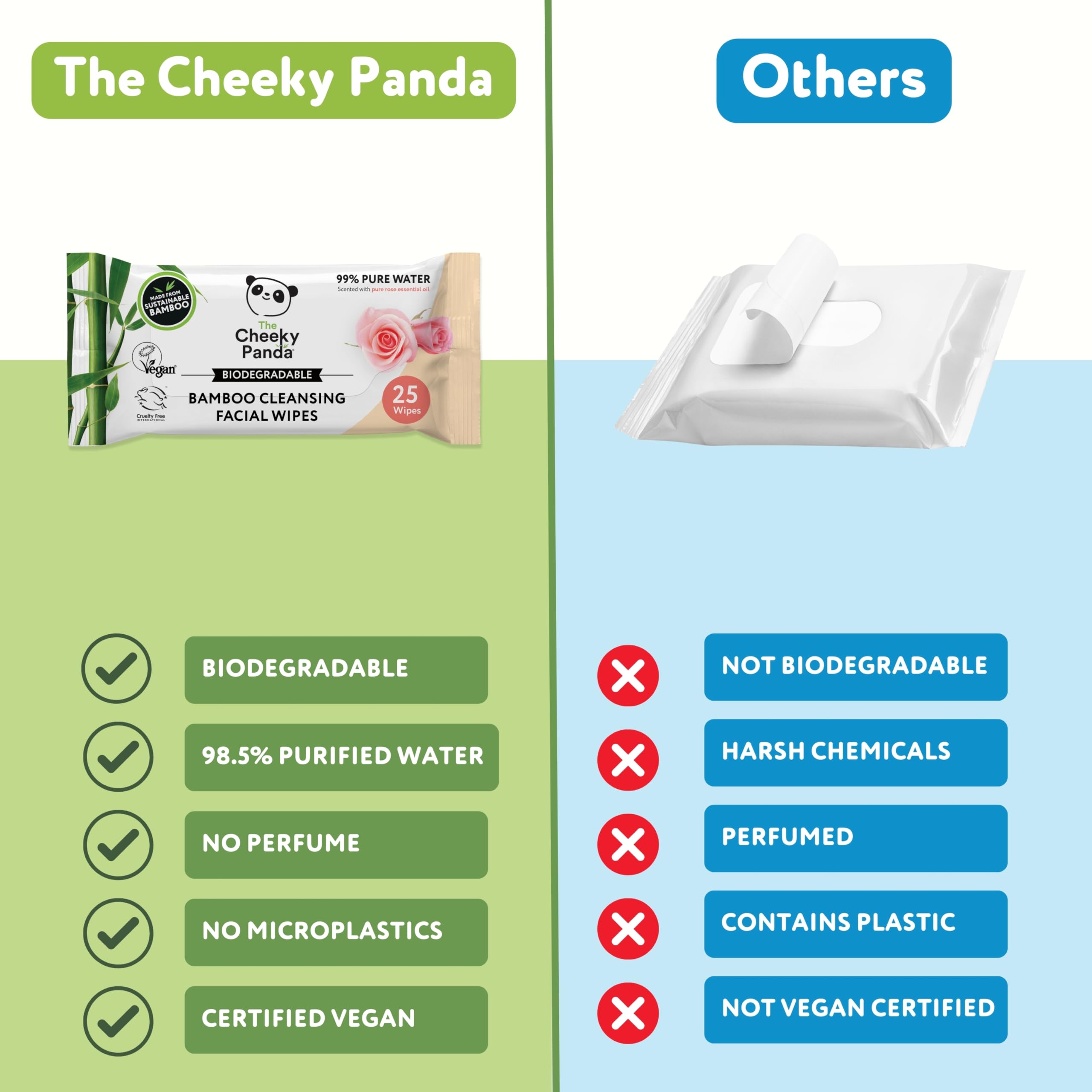 The Cheeky Panda Bamboo Face Cleanser Makeup Remover Wipes Rose Scented | 6 Packs of 25 Face Wipes | 99% Purified Water Wipes |