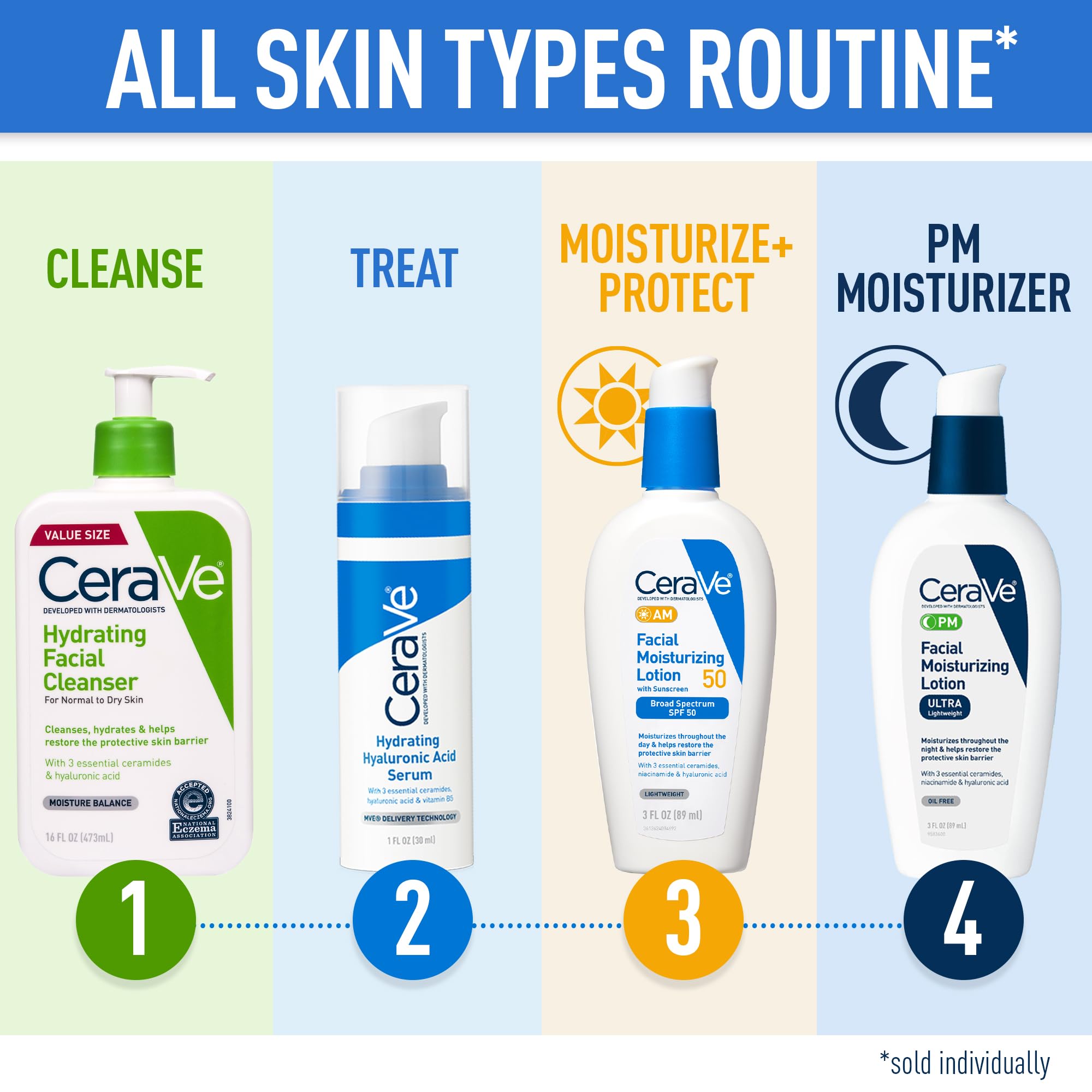 Cerave Hydrating Facial Cleanser, Moisturizing Face Wash For Dry Skin, Hyaluronic Acid + Ceramides + Glycerin, Hydrating Cleanse