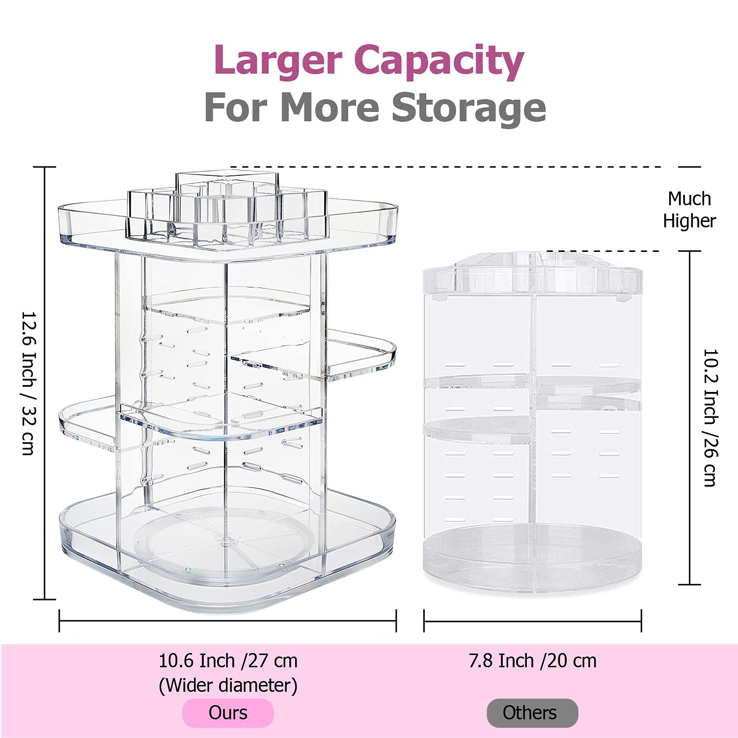 Boxalls Makeup Organizer 360 Degree Rotating Storage, Multi-Function Clear Carousel Cosmetic Organizer With 5 Layers Large Capac