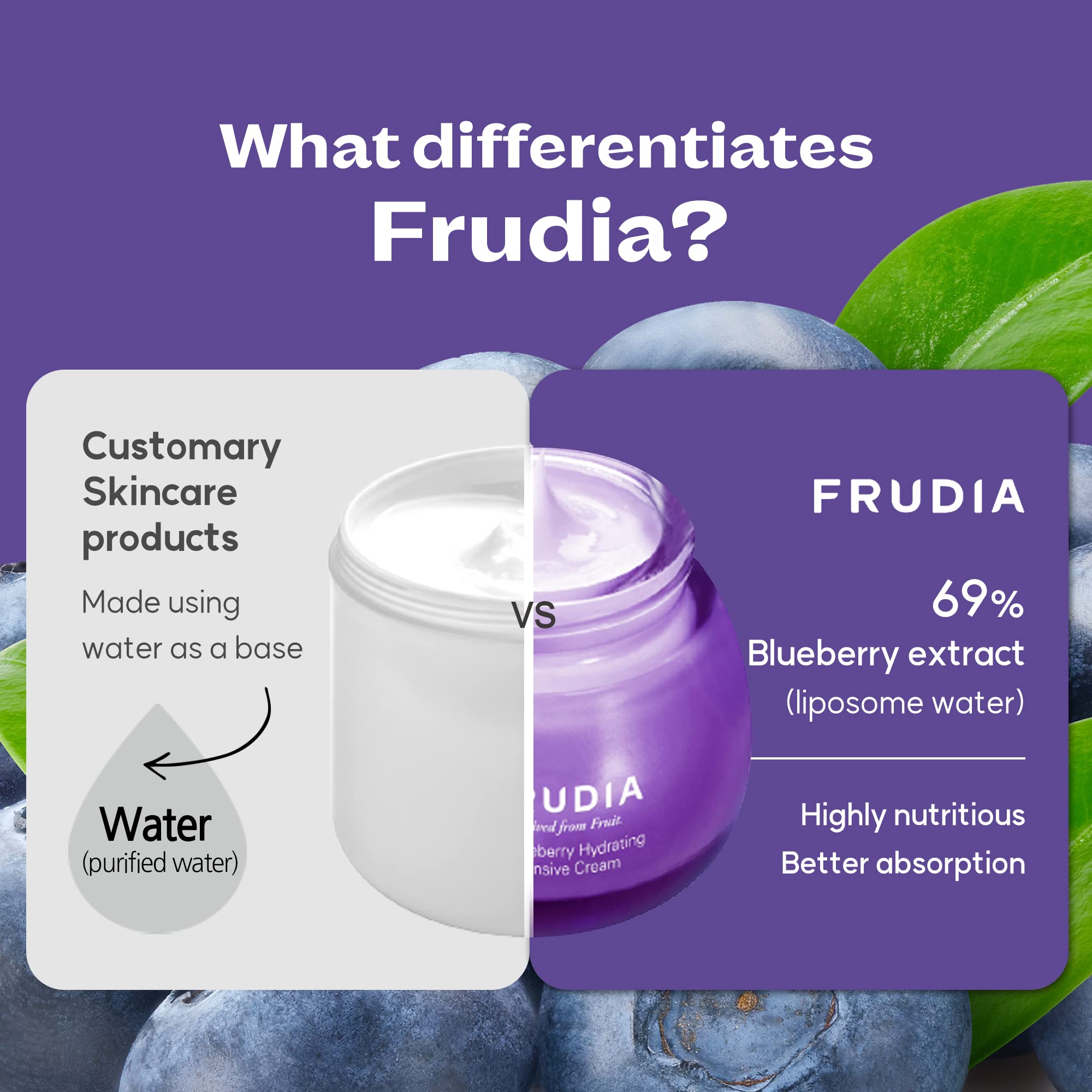 Welcos Frudia Blueberry Hydrating Intensive Cream Mini | Deep Hydration Vegan Facial Moisturizer W/Blueberry Extract, Vegan Pant