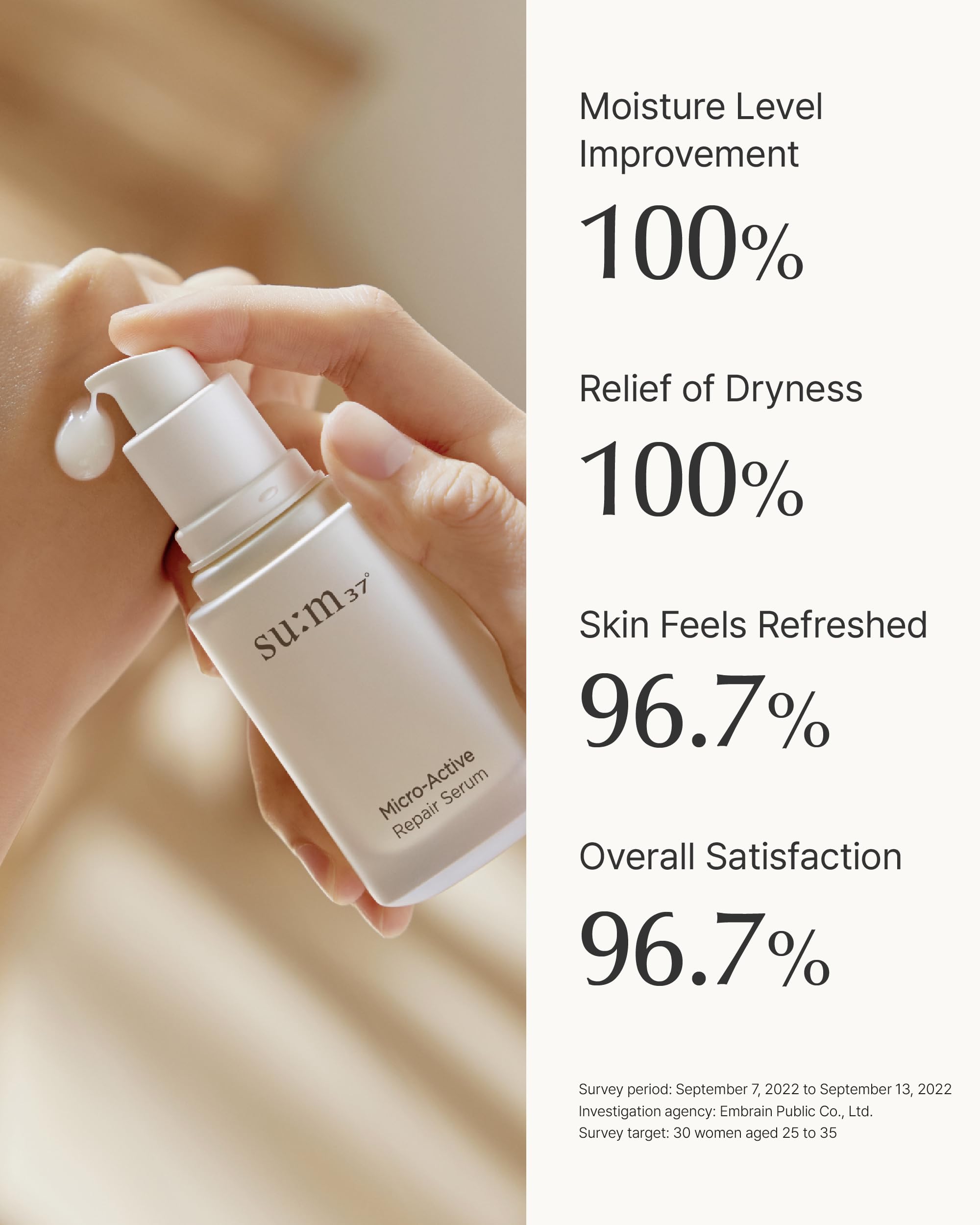 Valentines Day Gifts Su:M Micro-Active Repair Serum (1.69 Fl Oz) - Korean Skincare For Deep Hydration, Boost Vitality, And Skin